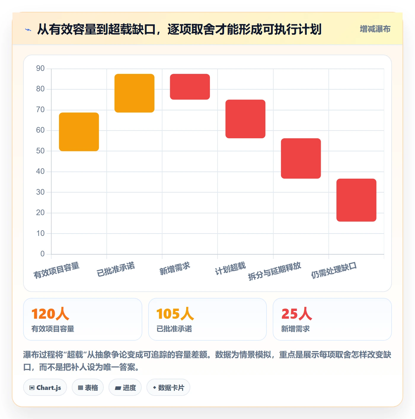 资源分配落地方案：企业管理者开展资源管理的制度设计案例解析