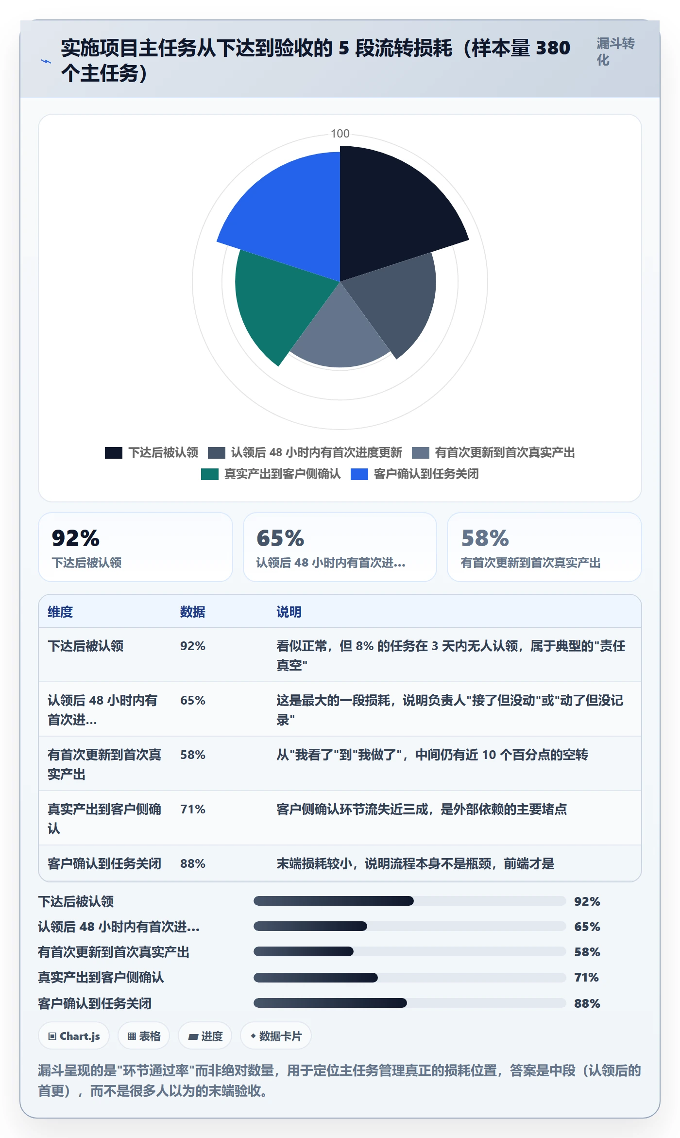 子任务最佳实践：实施团队任务管理实操方法，常见问题