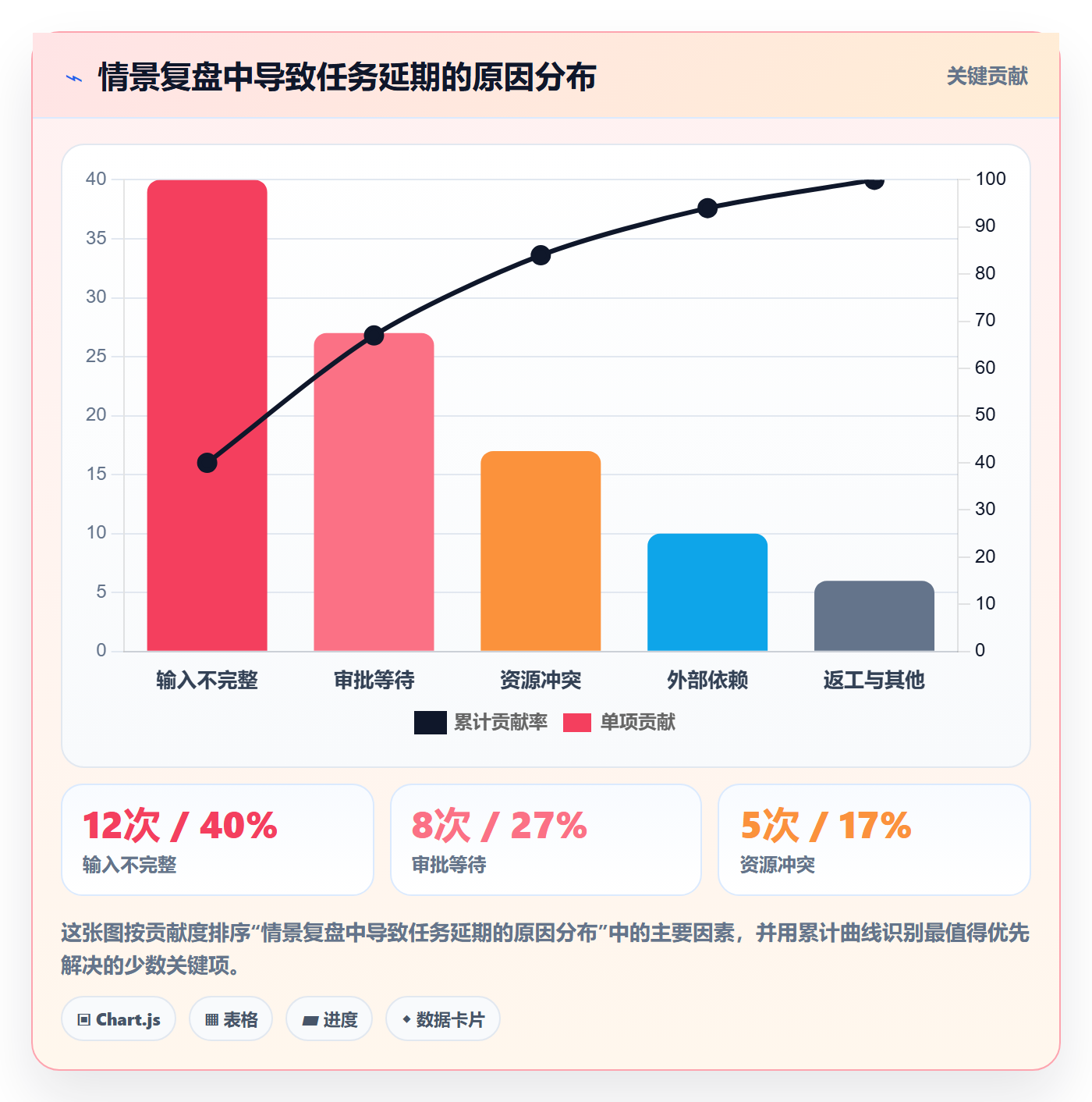 时间轴管理指南:管理层如何做好甘特图,流程优化全流程