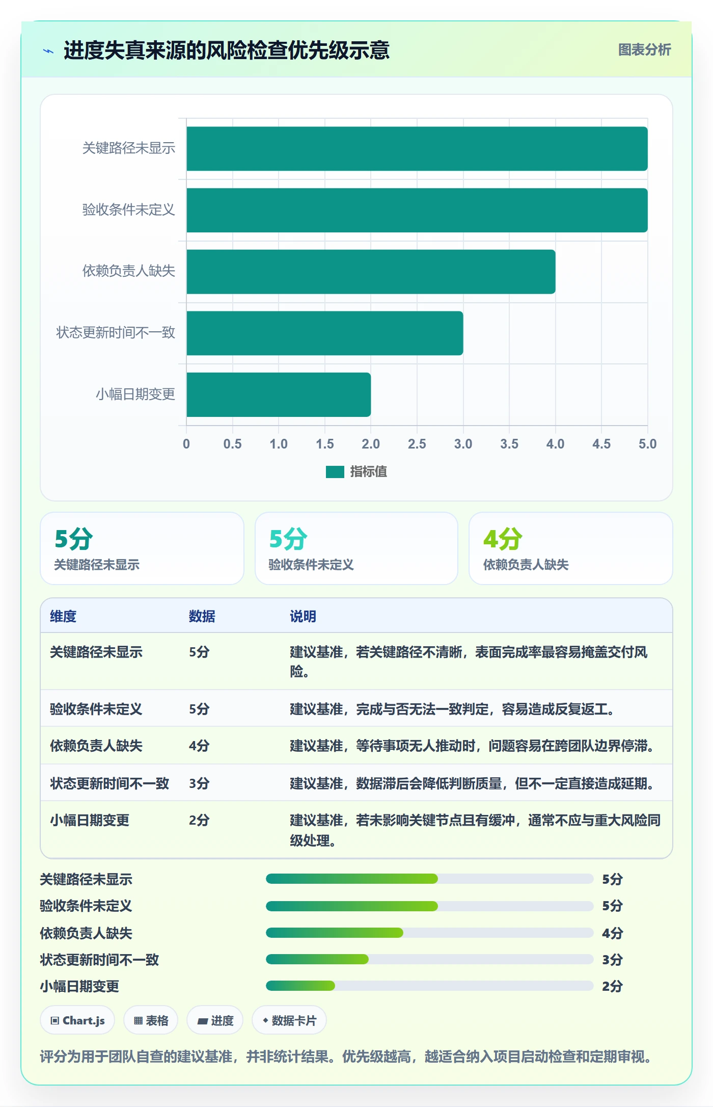 动态管理指南:项目成员如何做好进度跟踪,协同管理全流程