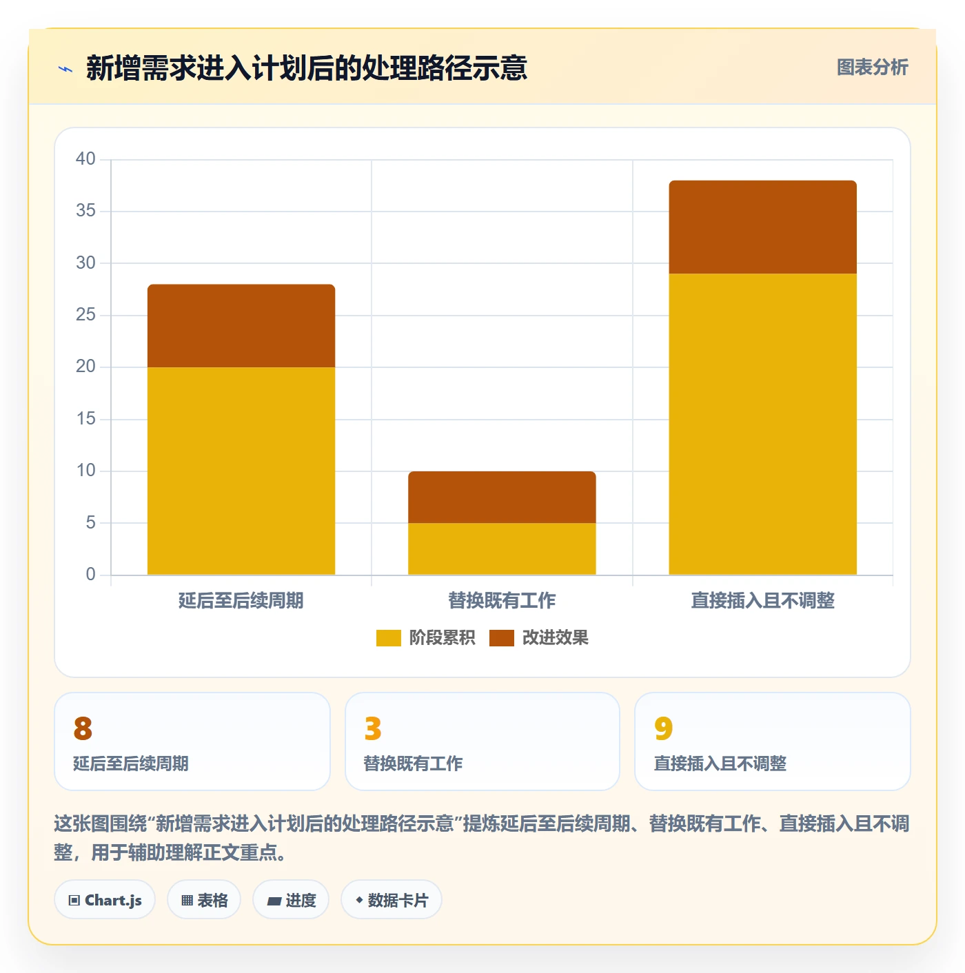 产能管理方法大全：项目成员资源负载协同管理落地清单