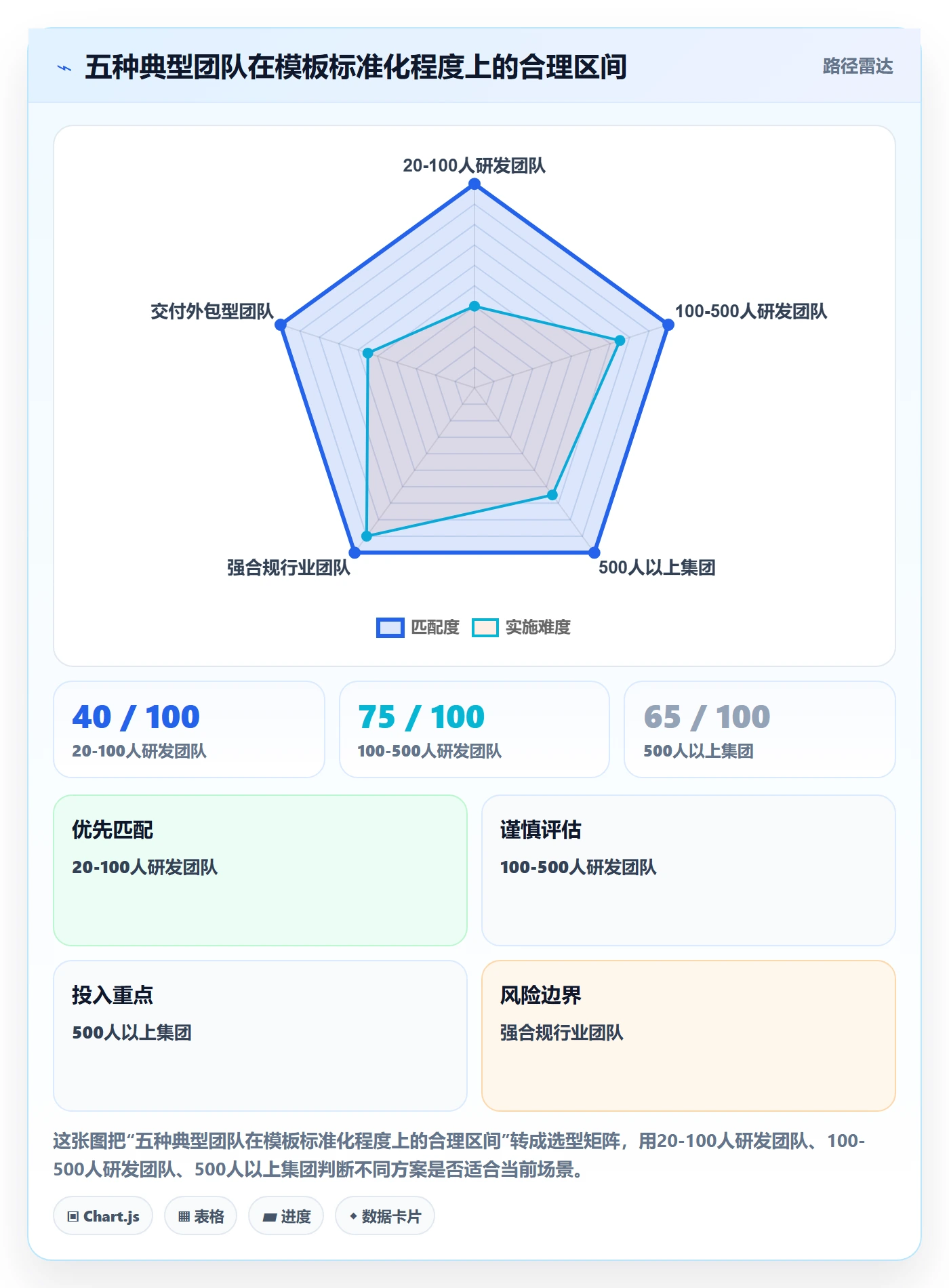 项目模板模板阶段全流程：项目负责人协同管理与一文讲清