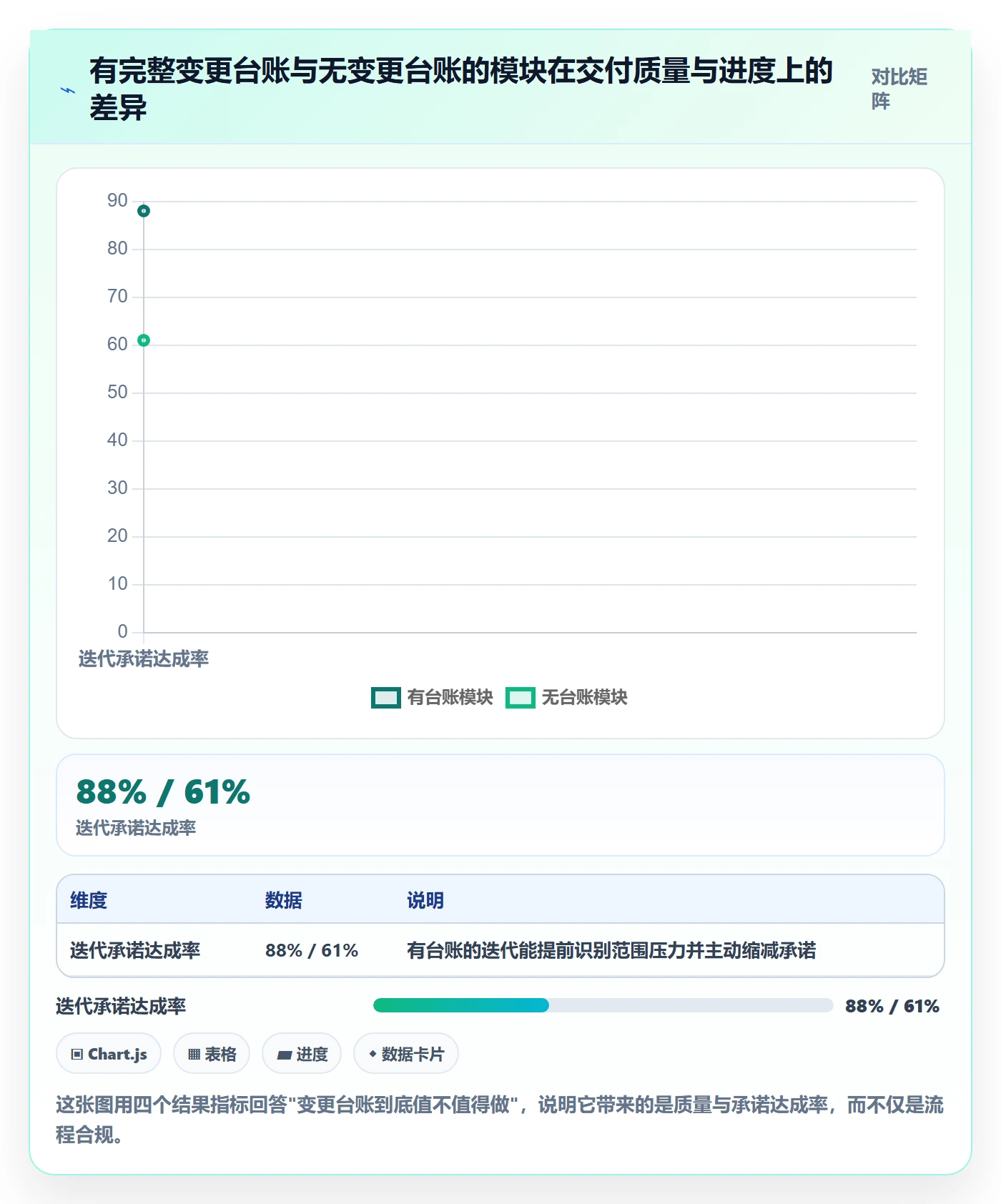 项目范围如何做好范围变更？产品经理实操方法与操作步骤