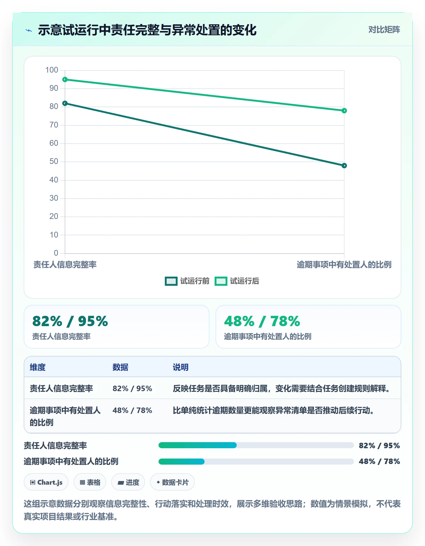 字段配置落地方案:项目负责人开展列表视图的实操方法案例解析