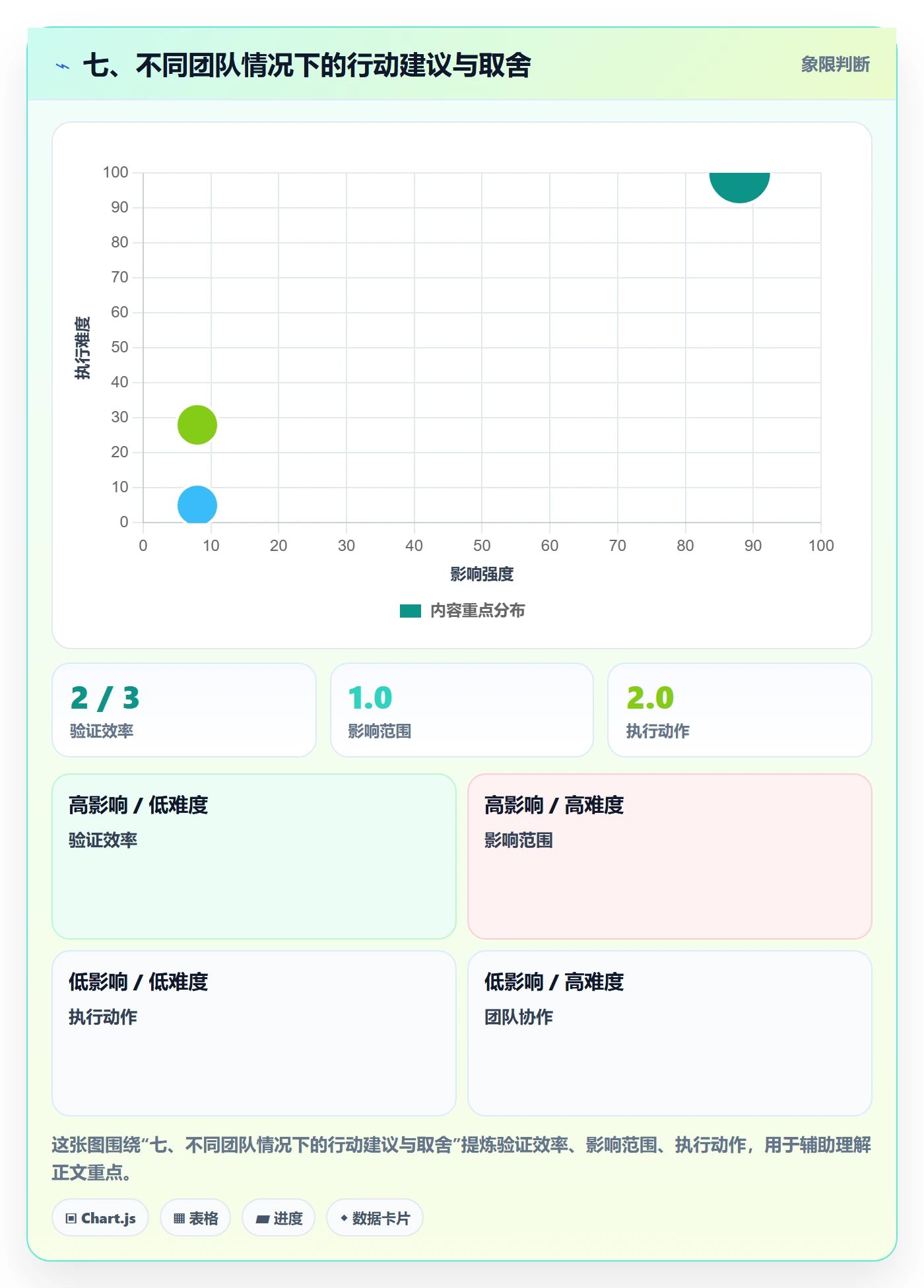 七、不同团队情况下的行动建议与取舍