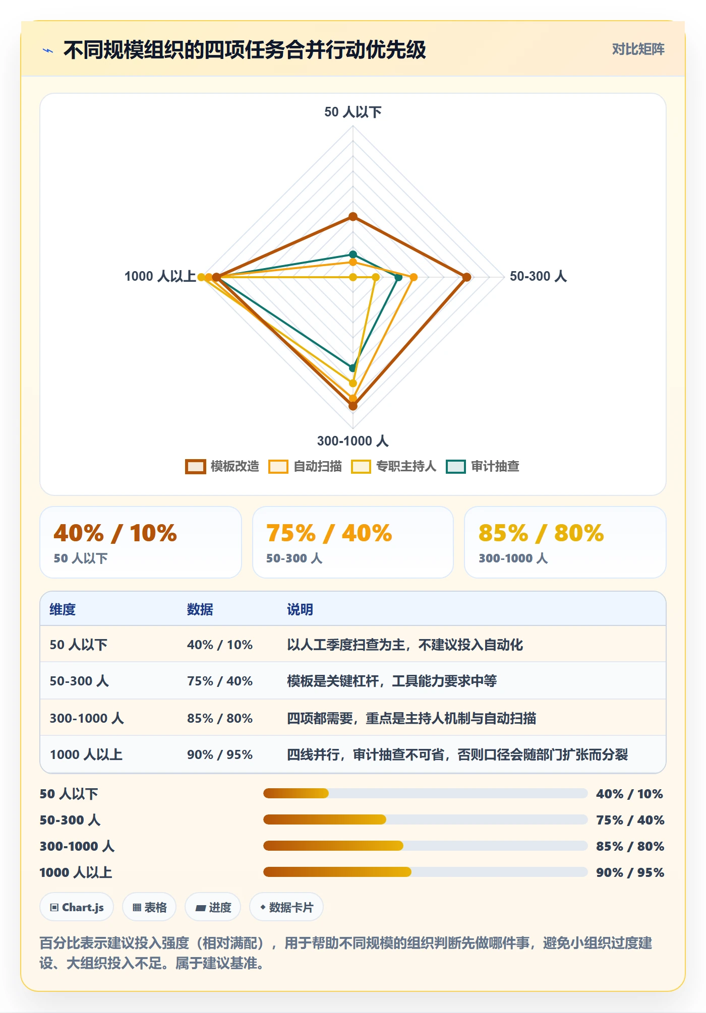 任务合并落地方案:企业管理者开展任务管理的制度设计案例解析
