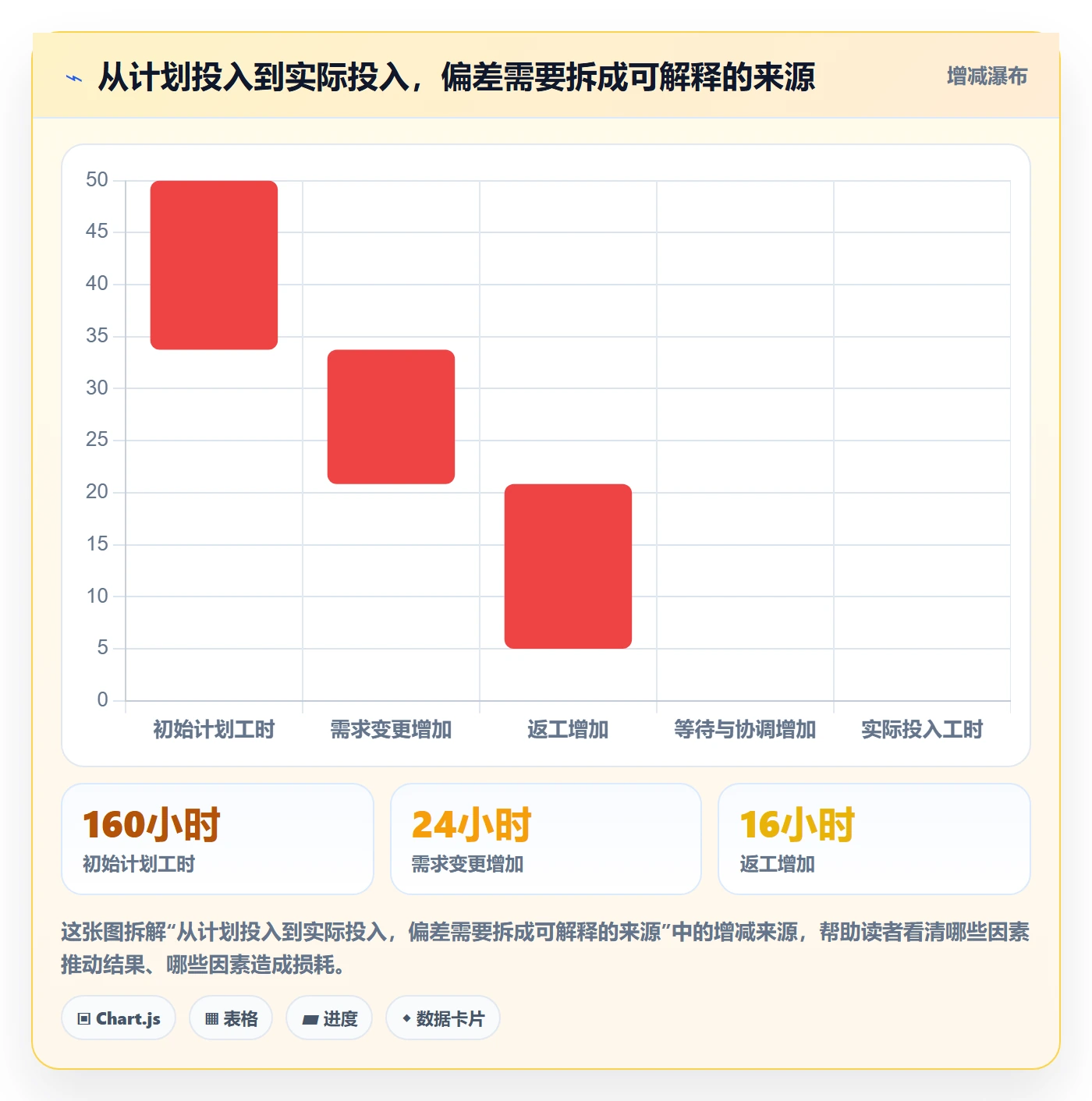 周报工时怎么做?PMO效率提升:工时表从0到1
