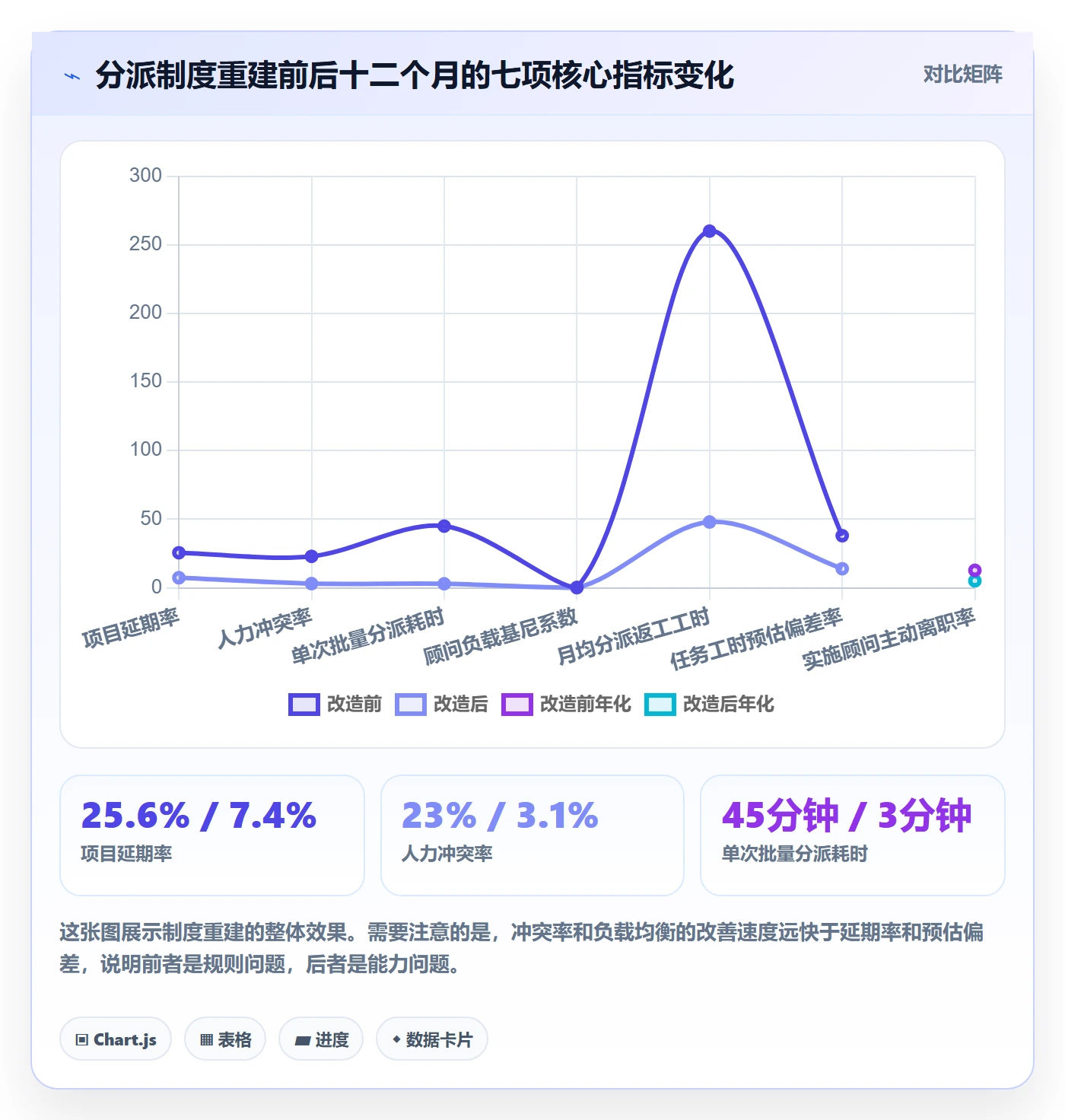 批量分配怎么做?实施团队制度设计:任务分派从0到1