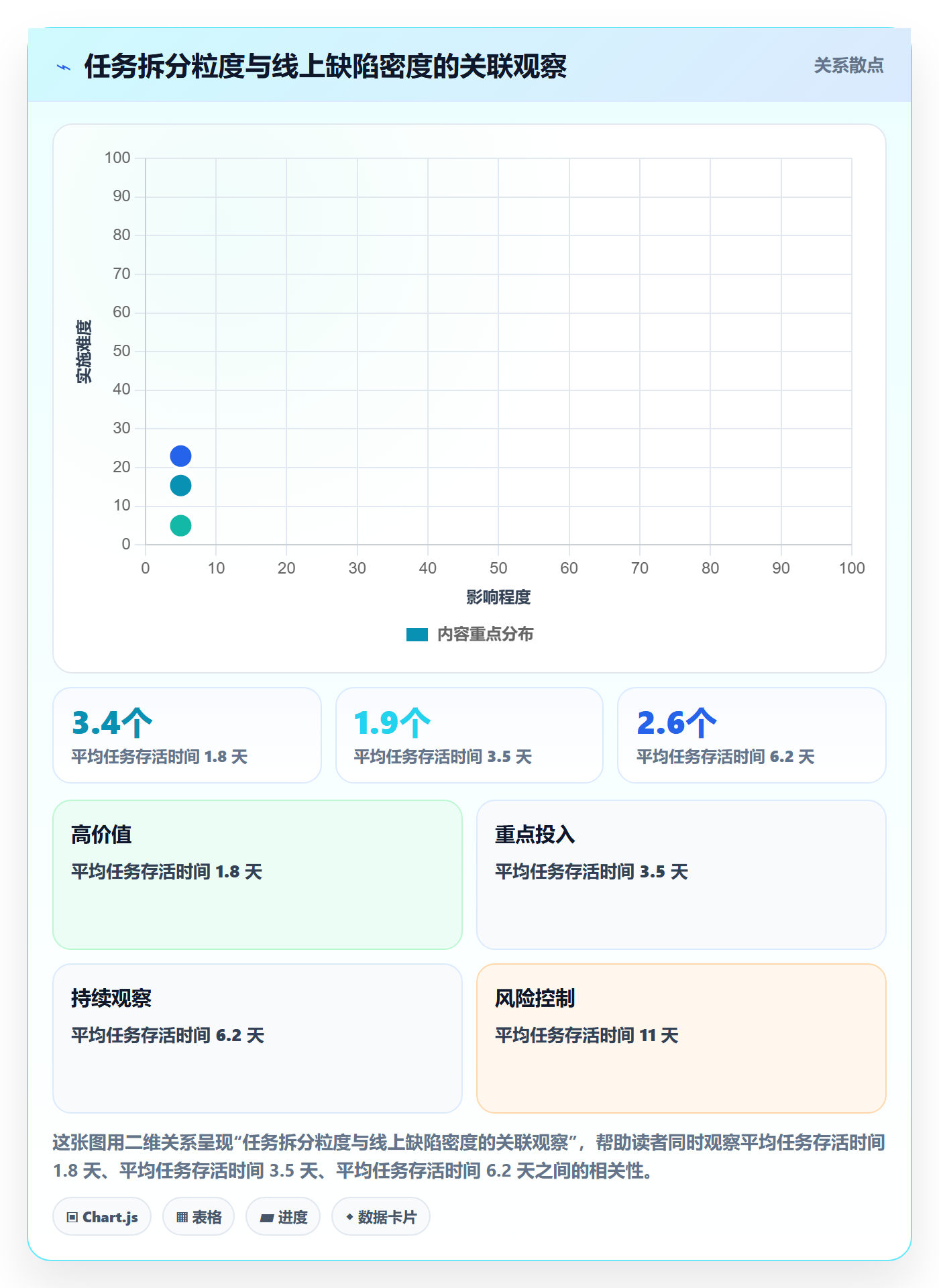 进度管理完成率教程：项目成员效率提升，避坑指南