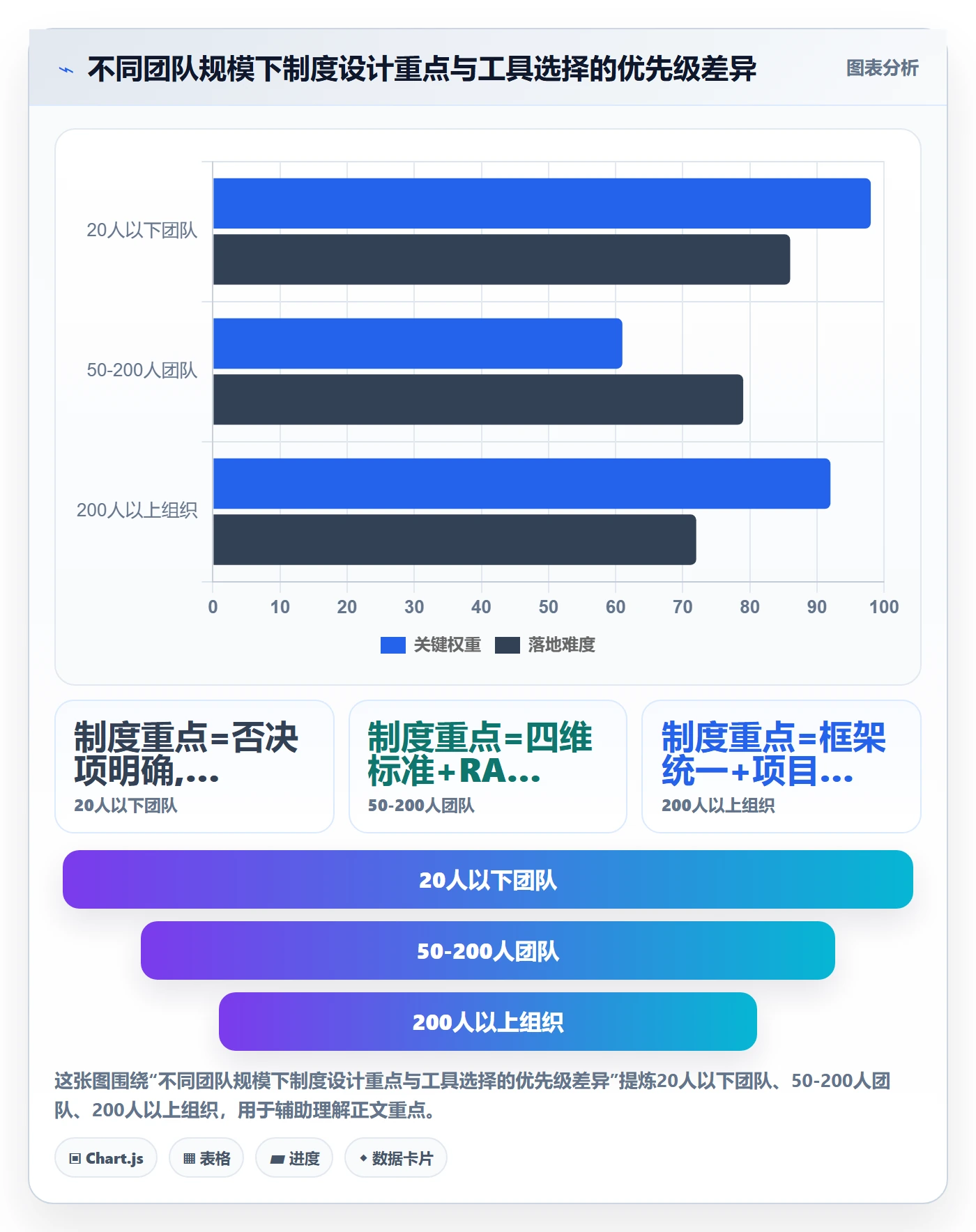 任务验收返工全流程：项目负责人制度设计与一文讲清