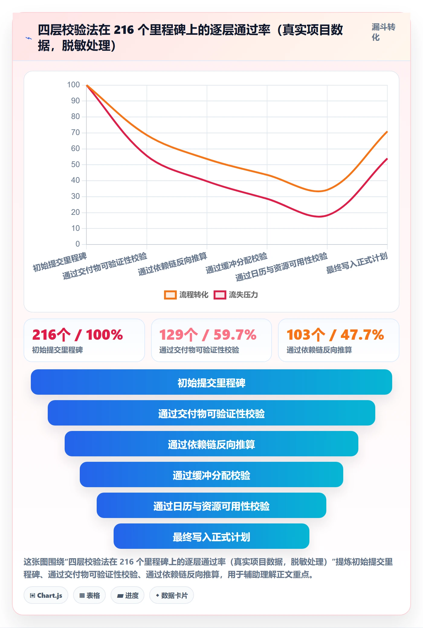 节点日期最佳实践:企业管理者里程碑入门指南,常见问题