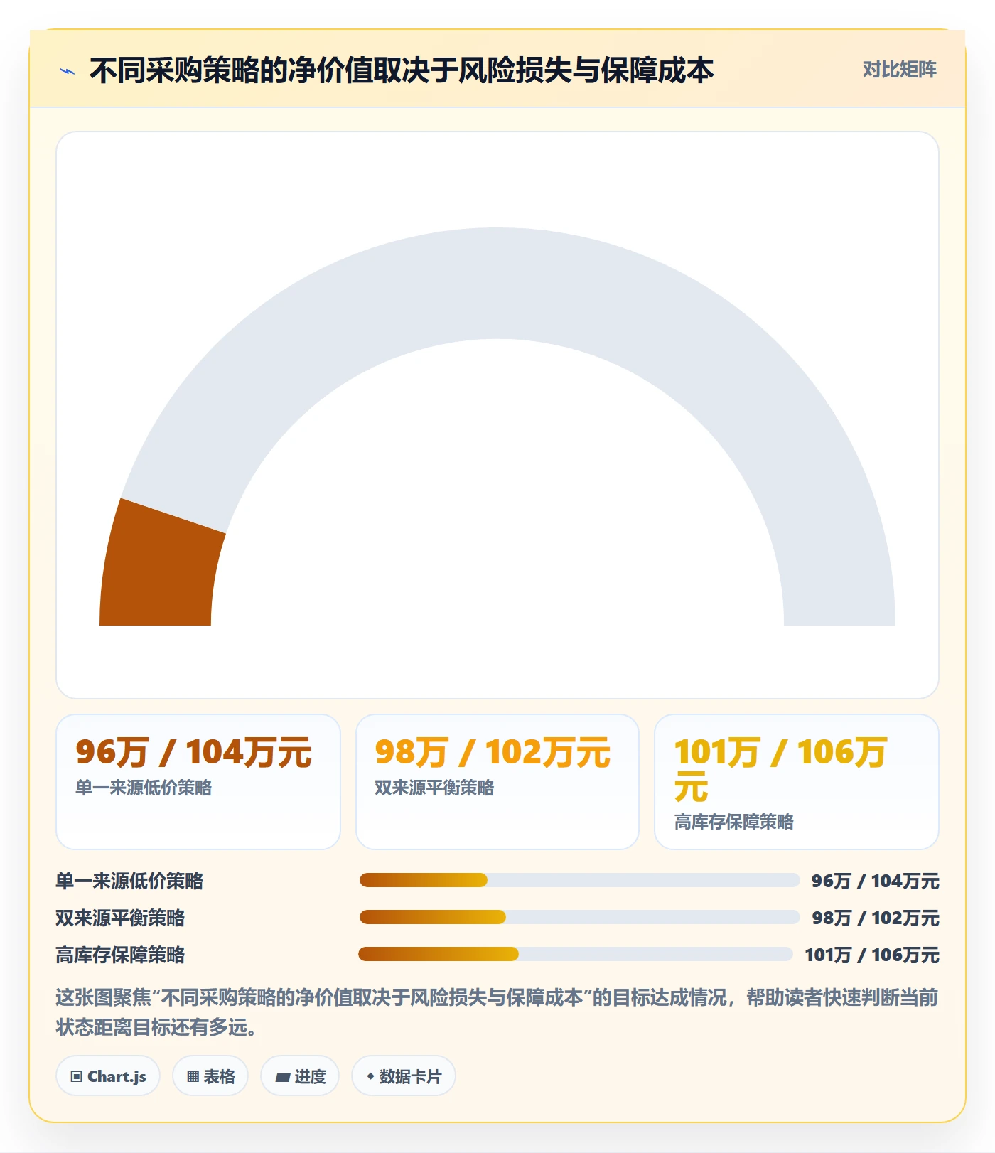采购成本流程与规范:企业管理者成本管理最佳实践关键指标