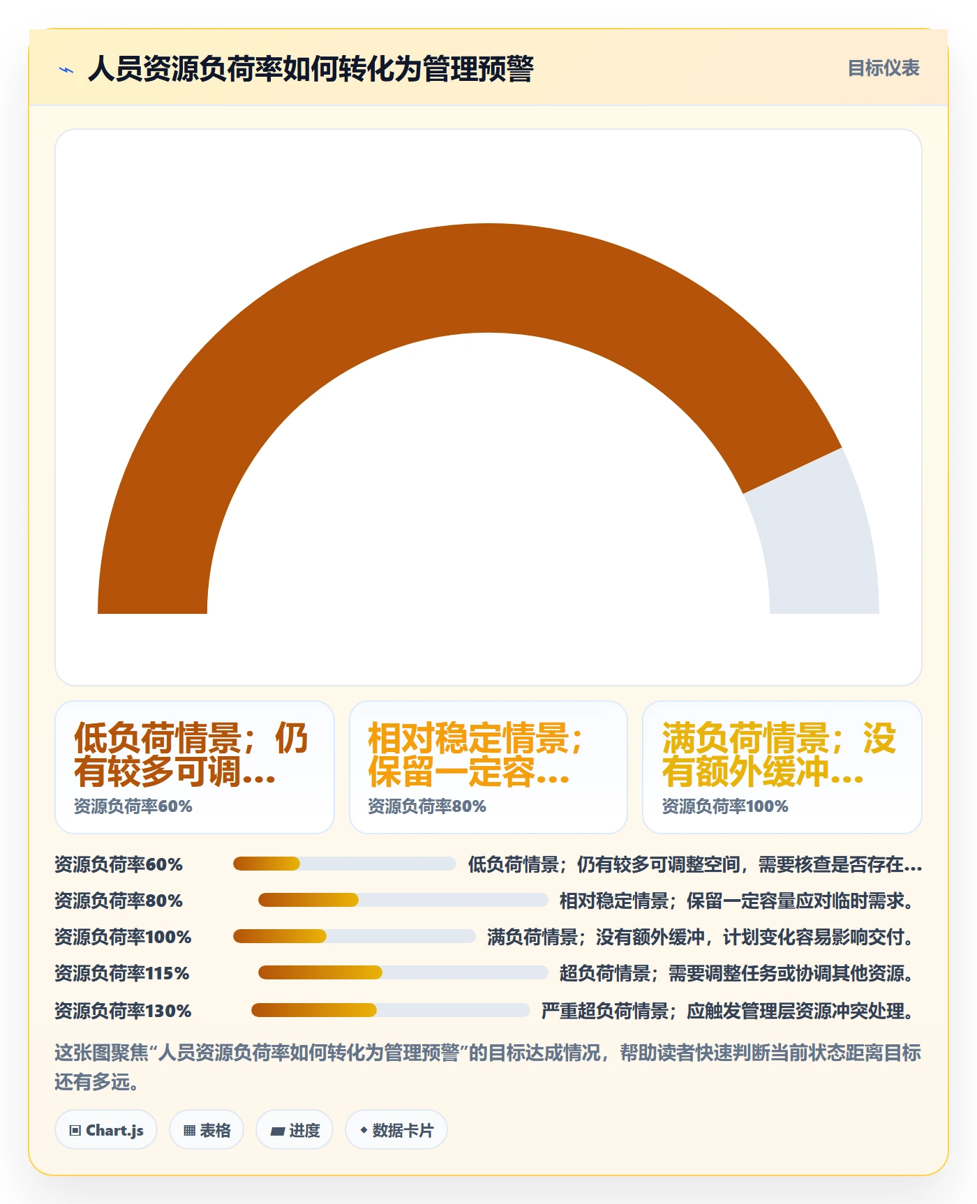 人力资源计划资源冲突教程:项目成员效率提升,避坑指南