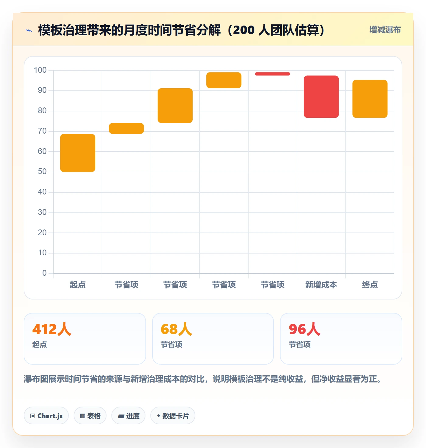 模板任务管理方法大全:产品经理项目模板实操方法落地清单