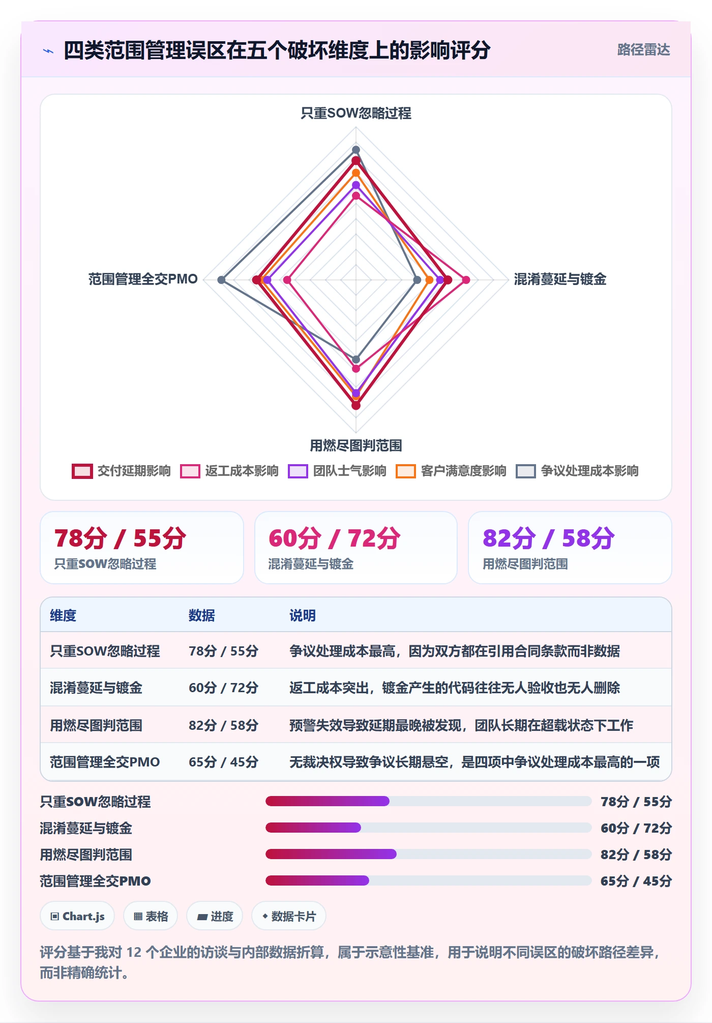 范围边界管理指南:企业管理者如何做好项目范围,数据分析全流程