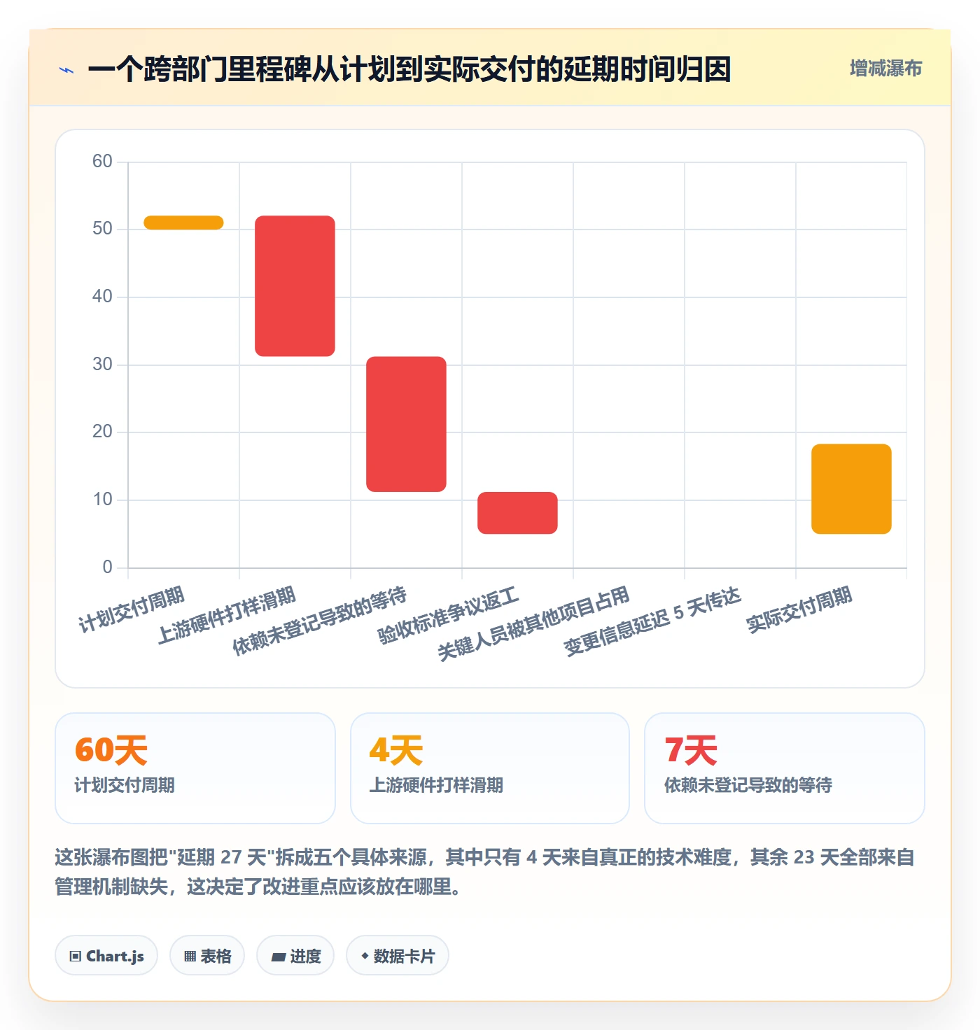 节点日期最佳实践：跨部门团队里程碑实操方法，常见问题