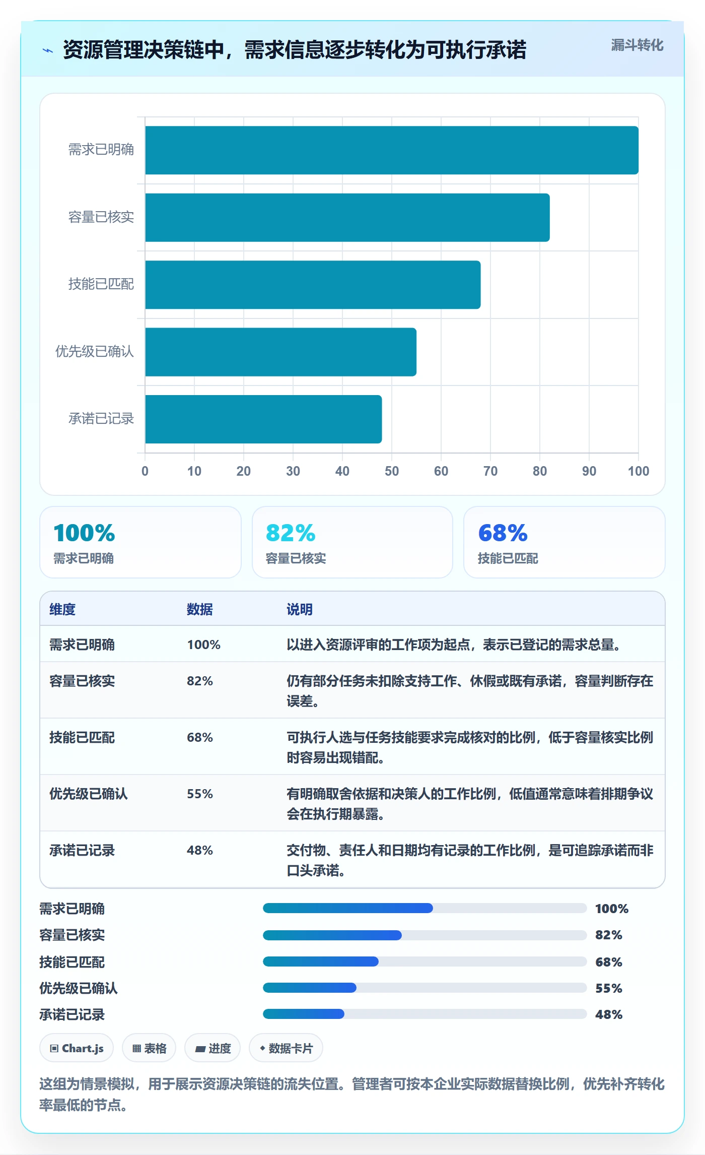 资源管理如何做好技能？企业管理者流程优化与操作步骤