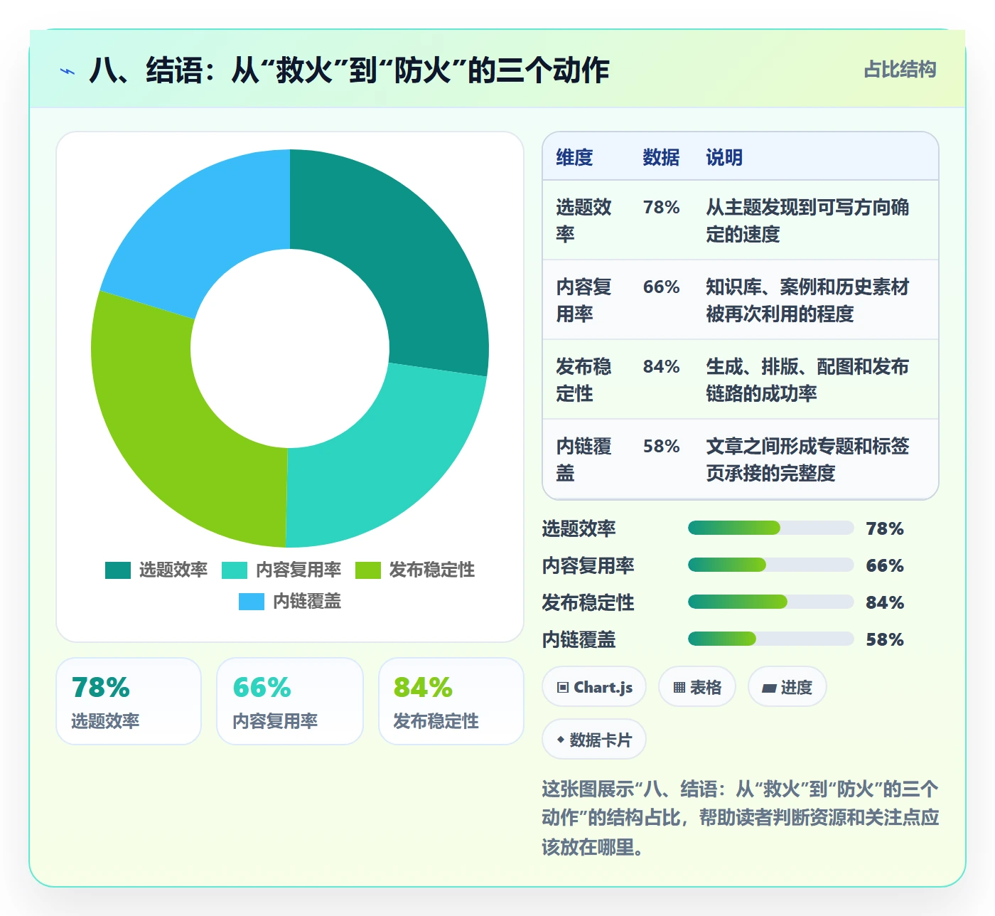 八、结语：从“救火”到“防火”的三个动作