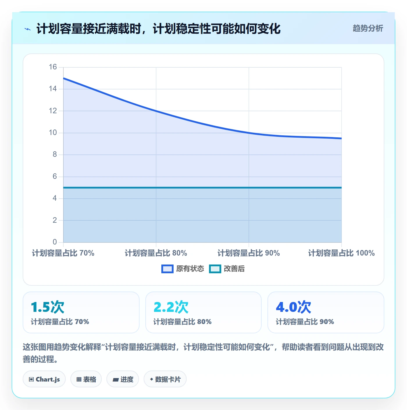 角色怎么做?企业管理者落地方案:资源管理从0到1