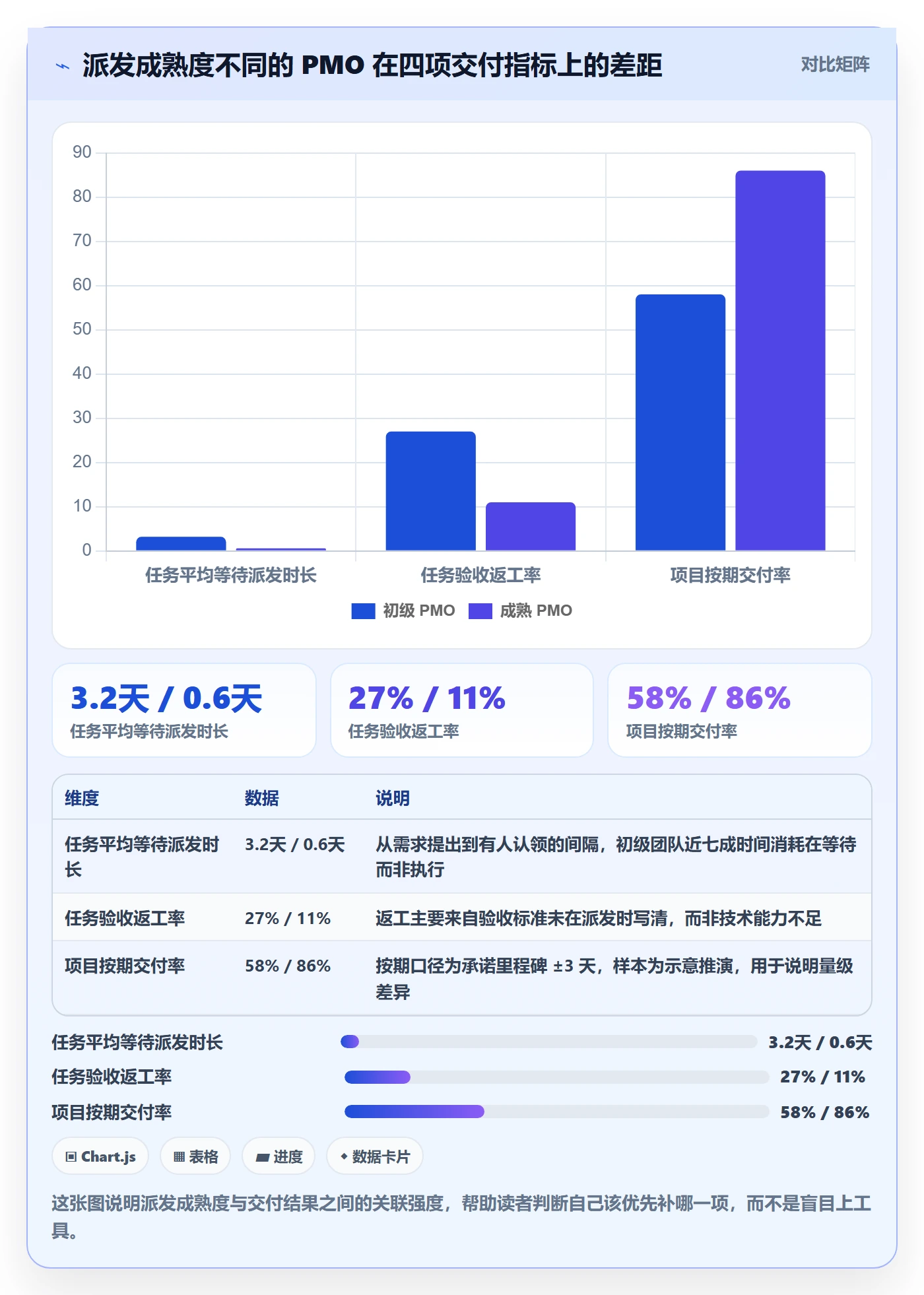 派发管理指南：PMO如何做好任务分派，落地方案全流程