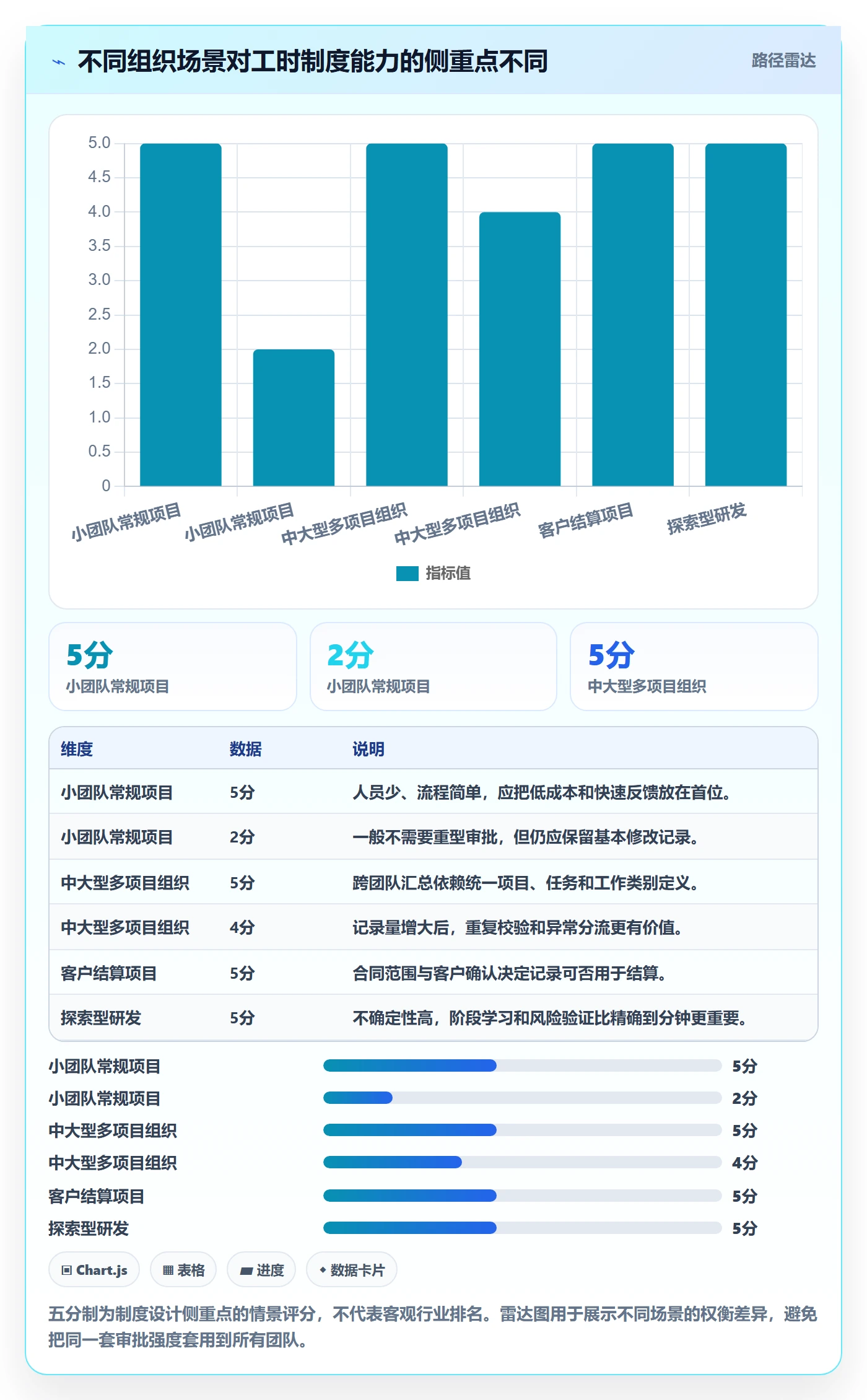审批实操方法:产品经理提升工时表效率的制度设计方法与模板