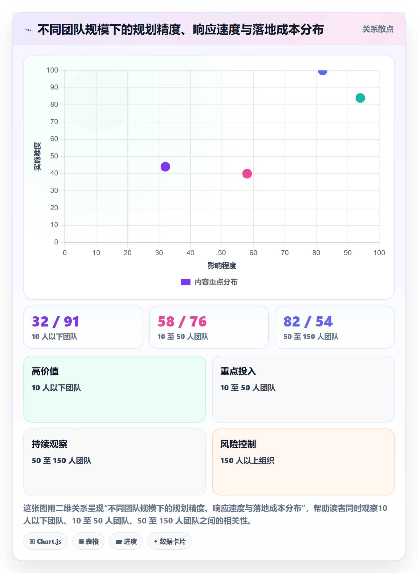 阶段计划实操方法：项目经理提升项目规划效率的入门指南方法与模板