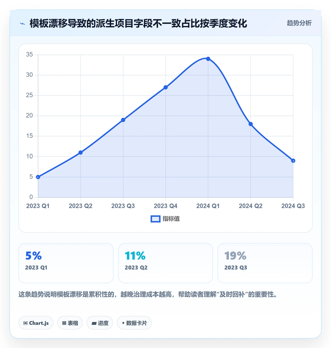 项目模板复制项目教程:产品经理最佳实践,避坑指南