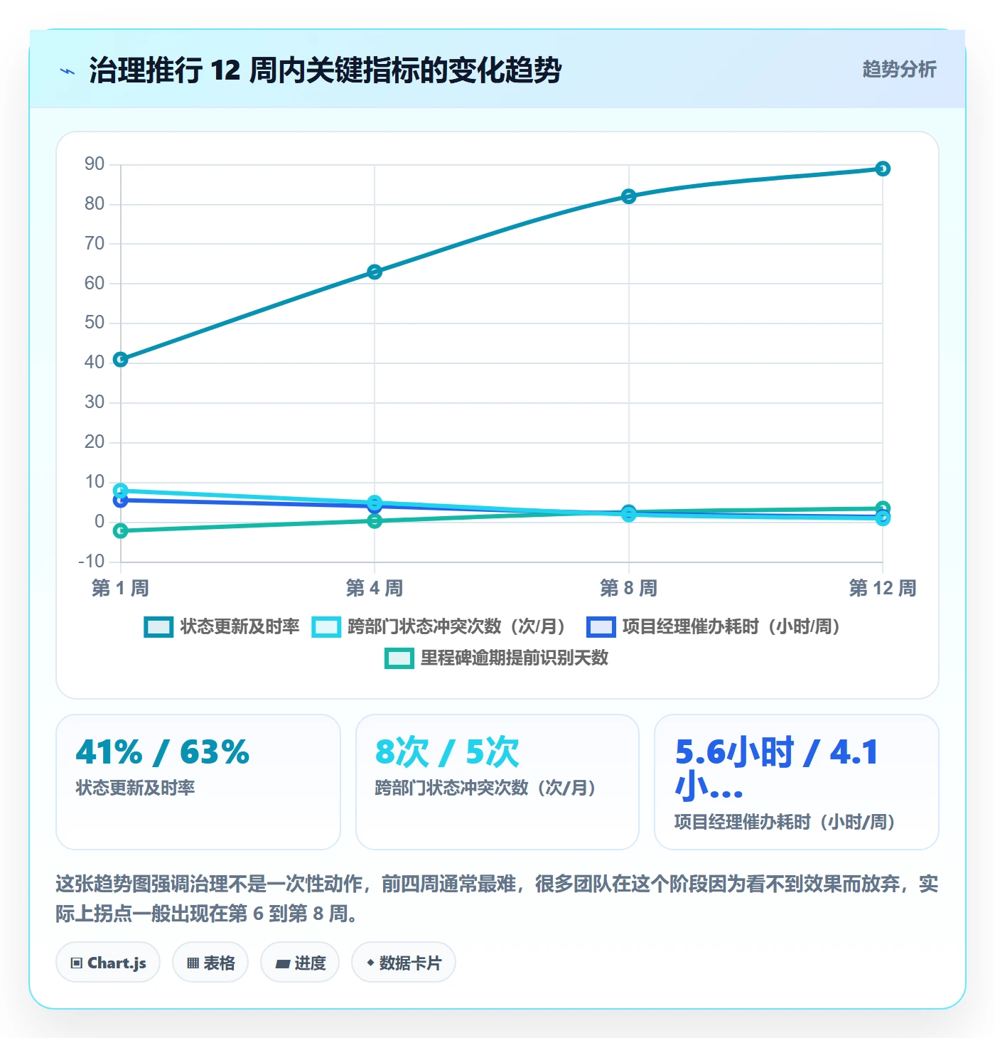 节点状态怎么做？跨部门团队制度设计：里程碑从0到1