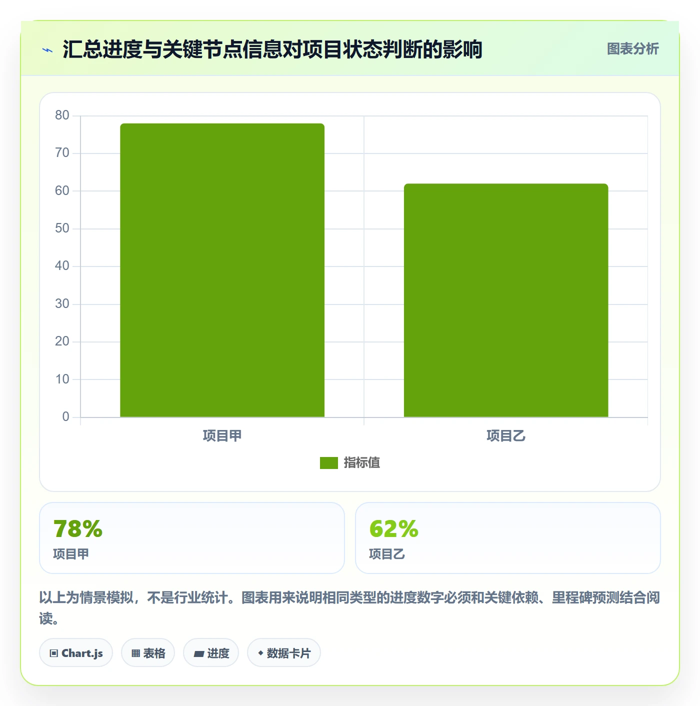 进行中流程与规范:项目经理看板最佳实践关键指标