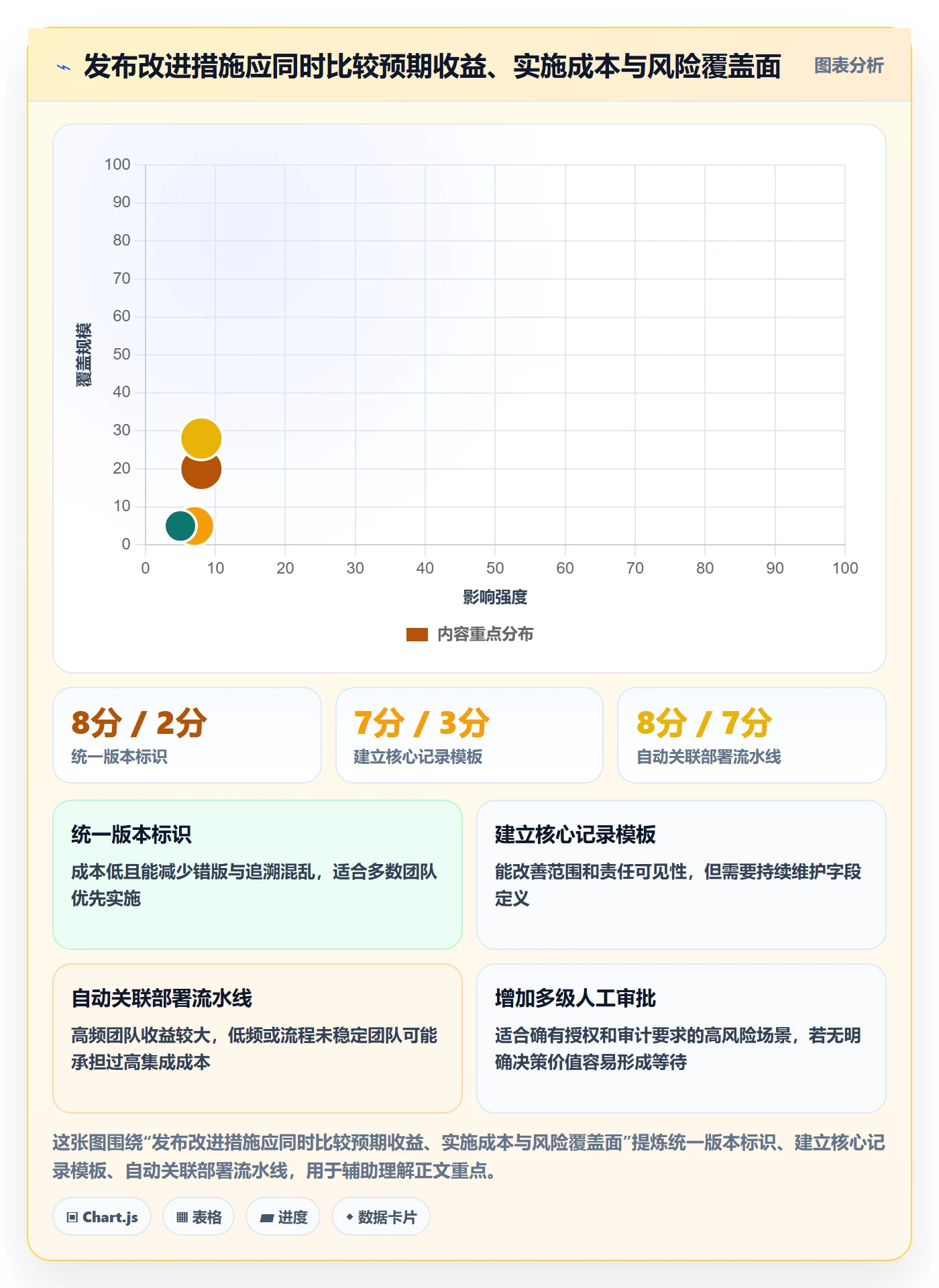 发布记录实操方法:项目负责人提升版本管理效率的流程优化方法与模板
