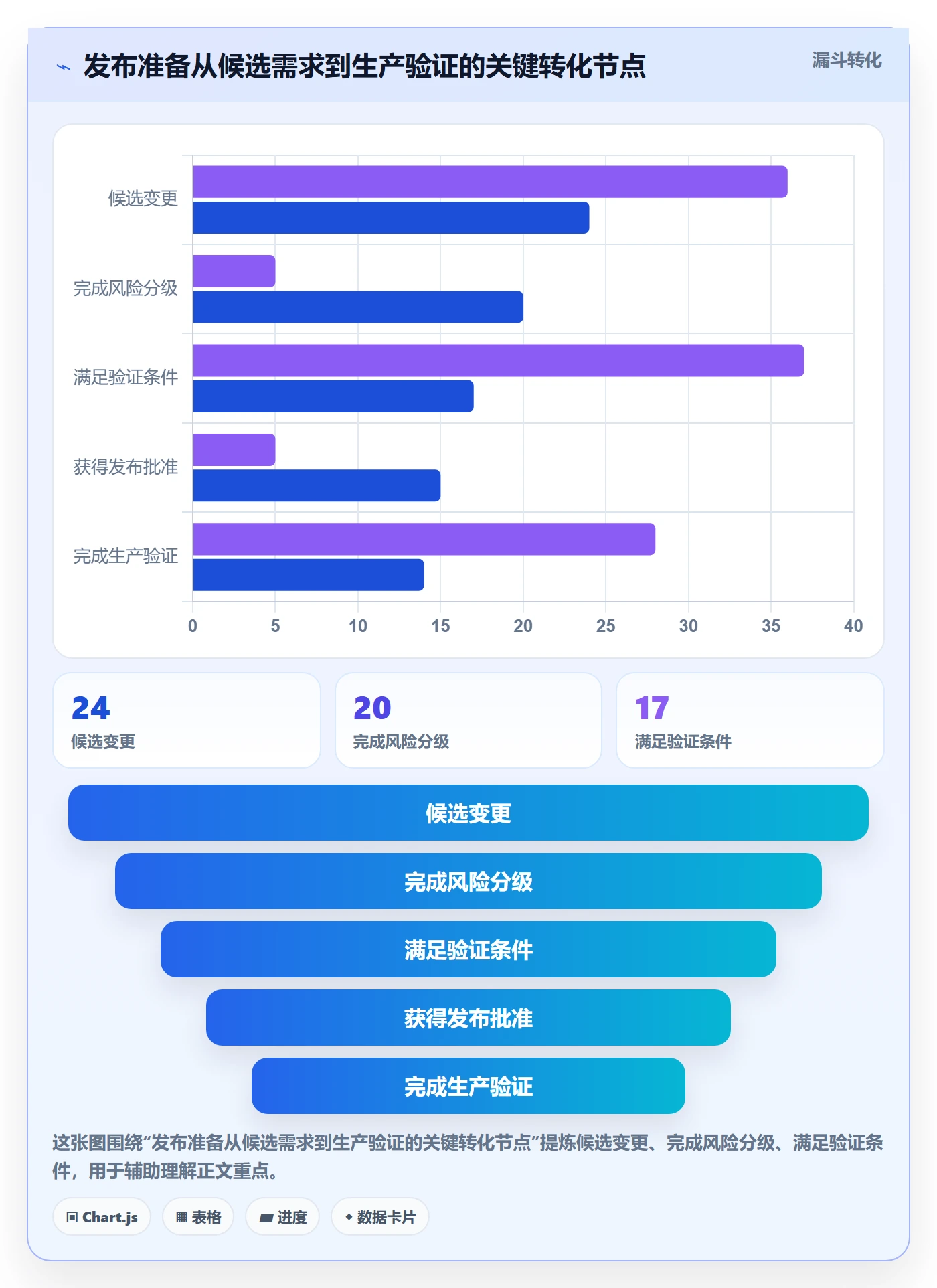 发布管理发布教程:产品经理效率提升,避坑指南