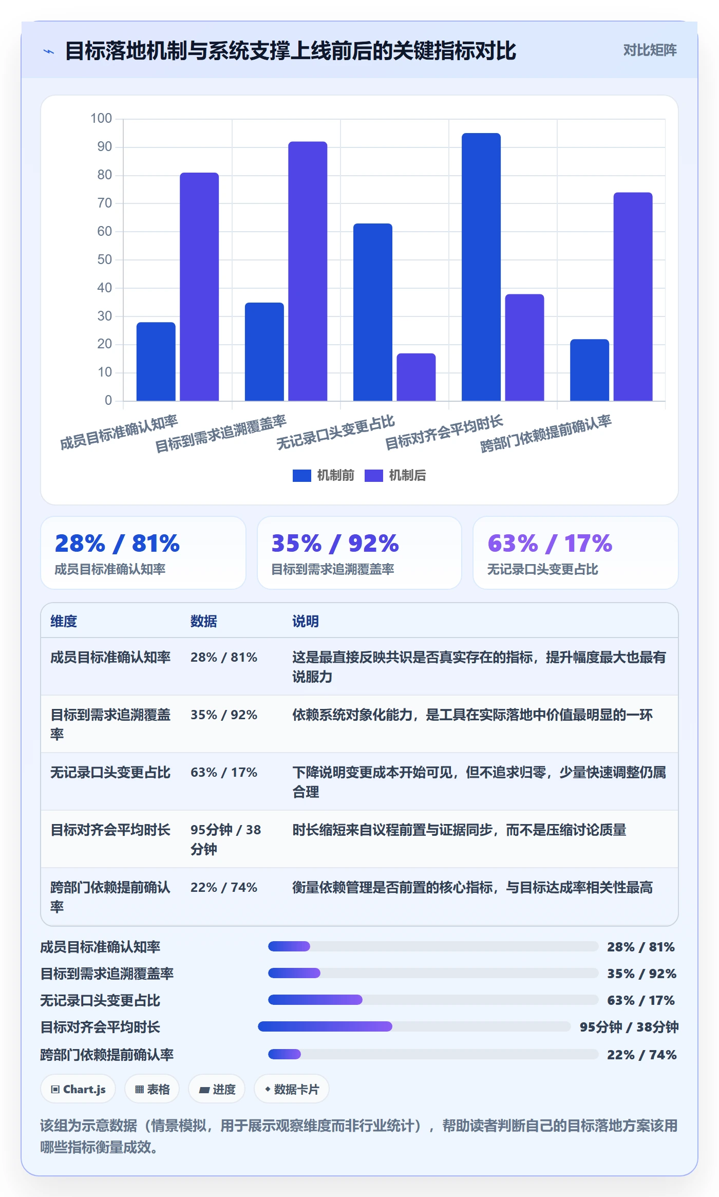 项目目标最佳实践:项目负责人项目目标落地方案,常见问题