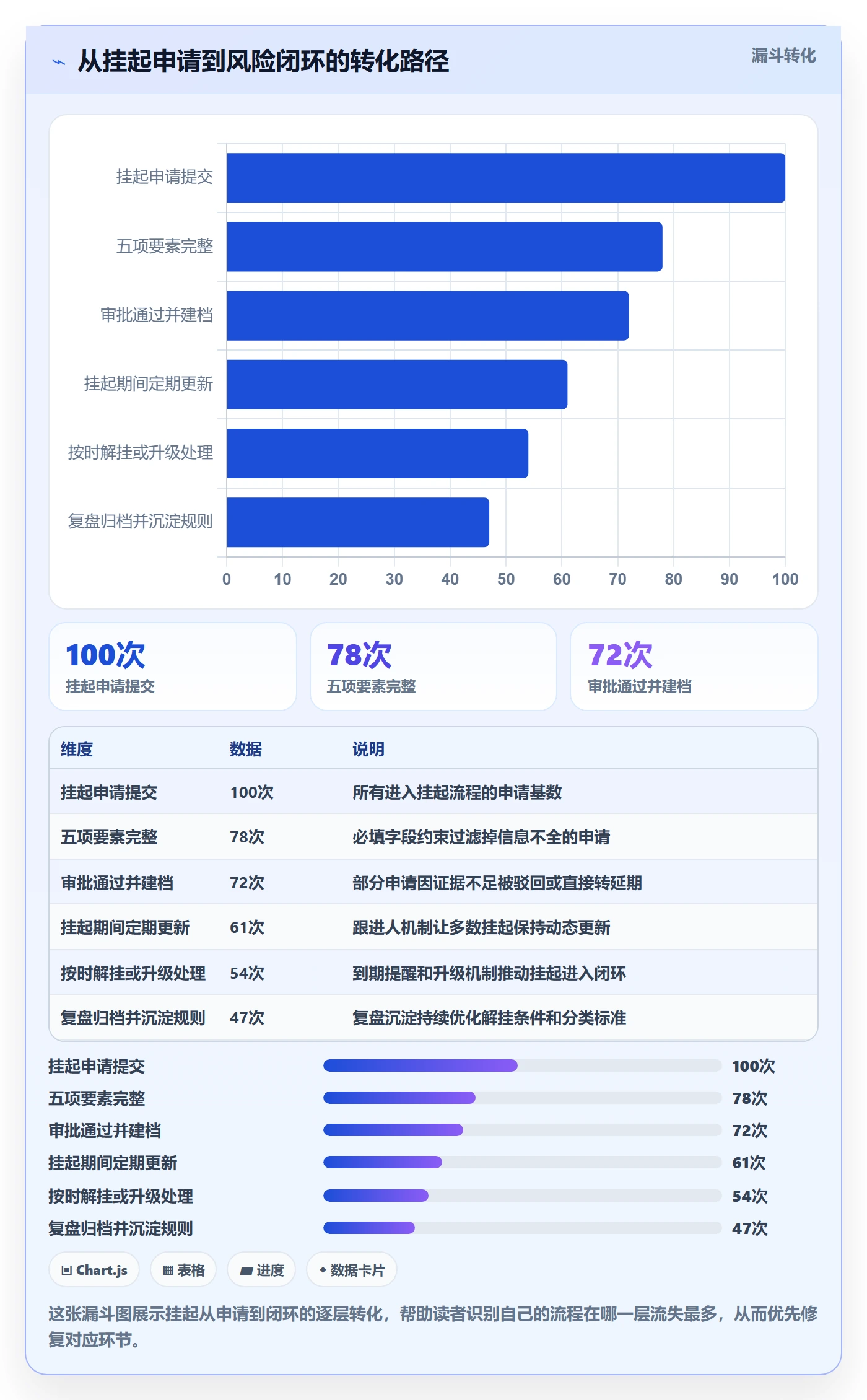 挂起管理方法大全:管理层任务执行风险控制落地清单