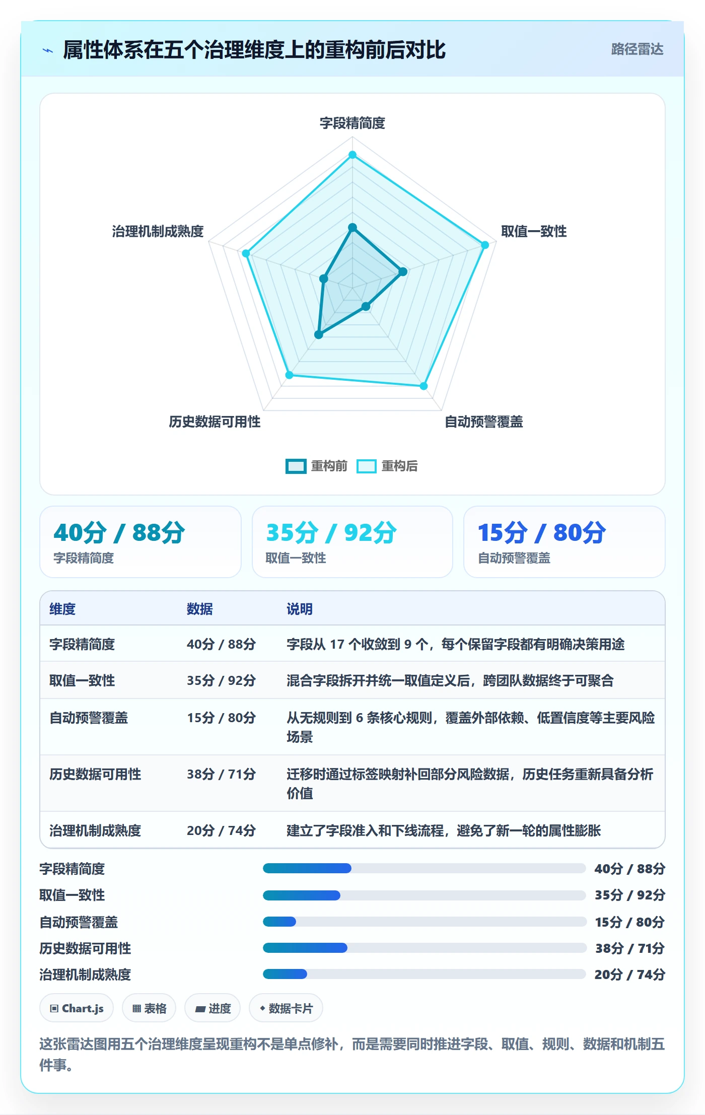 任务属性分类教程:项目经理风险控制,避坑指南