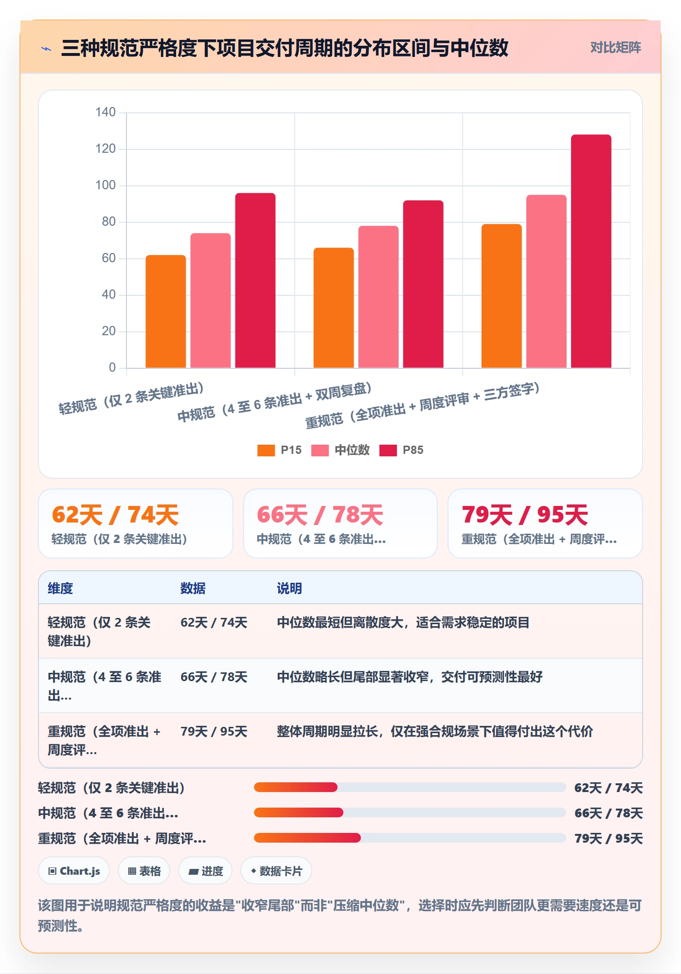 阶段任务流程与规范:跨部门团队项目阶段协同管理关键指标