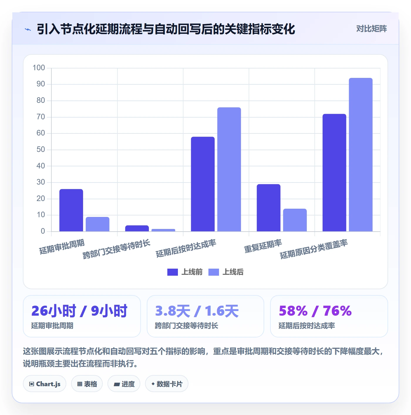 延期流程与规范：跨部门团队任务执行效率提升关键指标