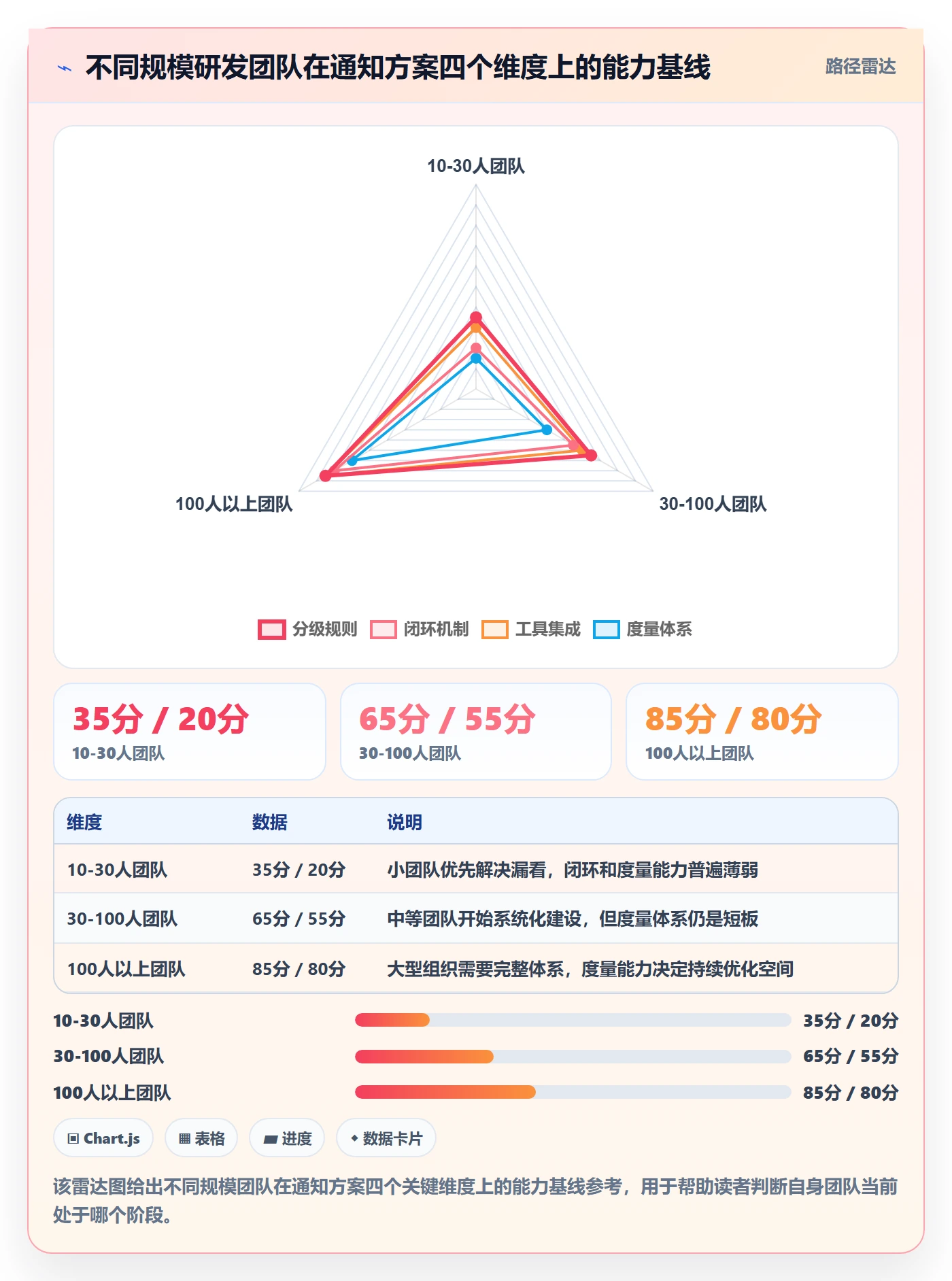 消息通知落地方案:研发团队开展任务提醒的协同管理案例解析
