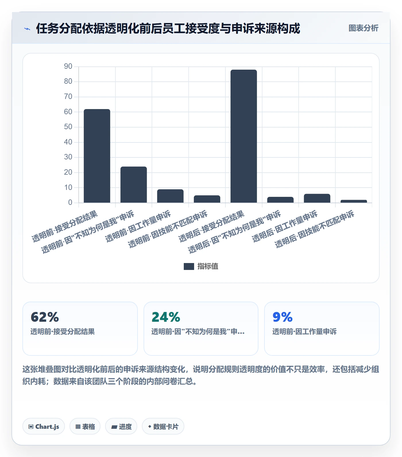 任务分派批量分配教程：企业管理者流程优化，避坑指南