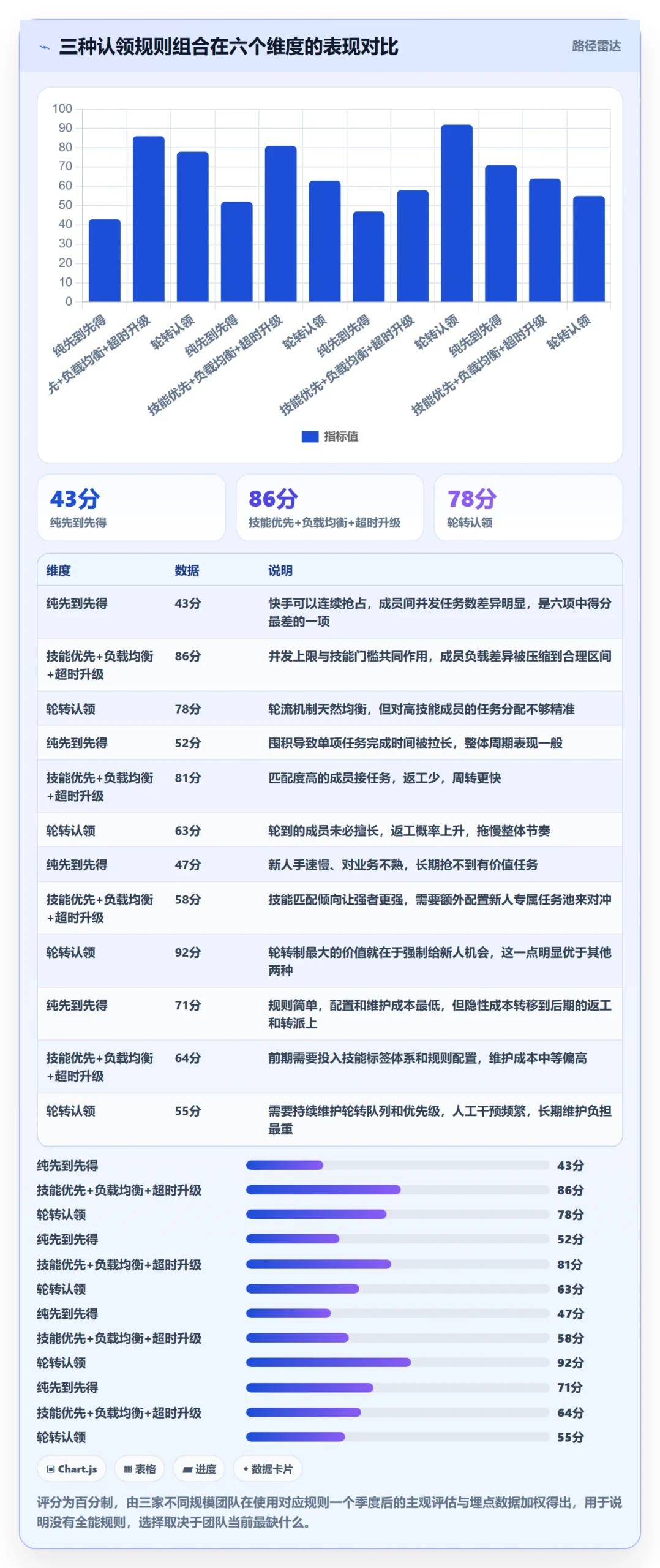 认领管理方法大全：项目成员任务分派效率提升落地清单