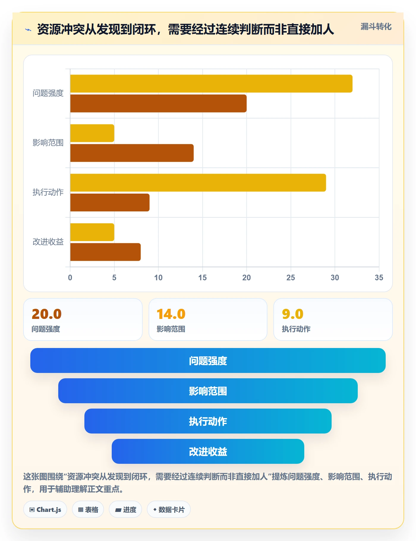 产能管理指南:实施团队如何做好资源负载,协同管理全流程