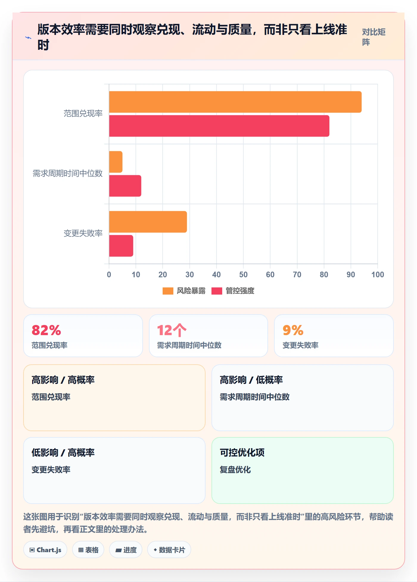 版本内容流程与规范：研发团队版本管理效率提升关键指标