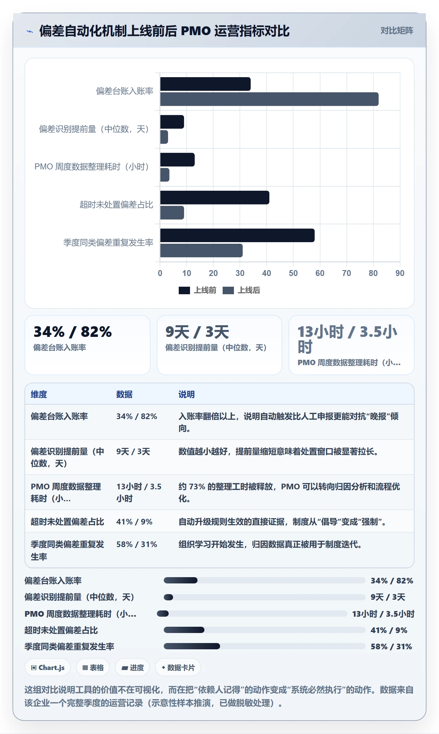 进度管理如何做好进度偏差?PMO制度设计与操作步骤