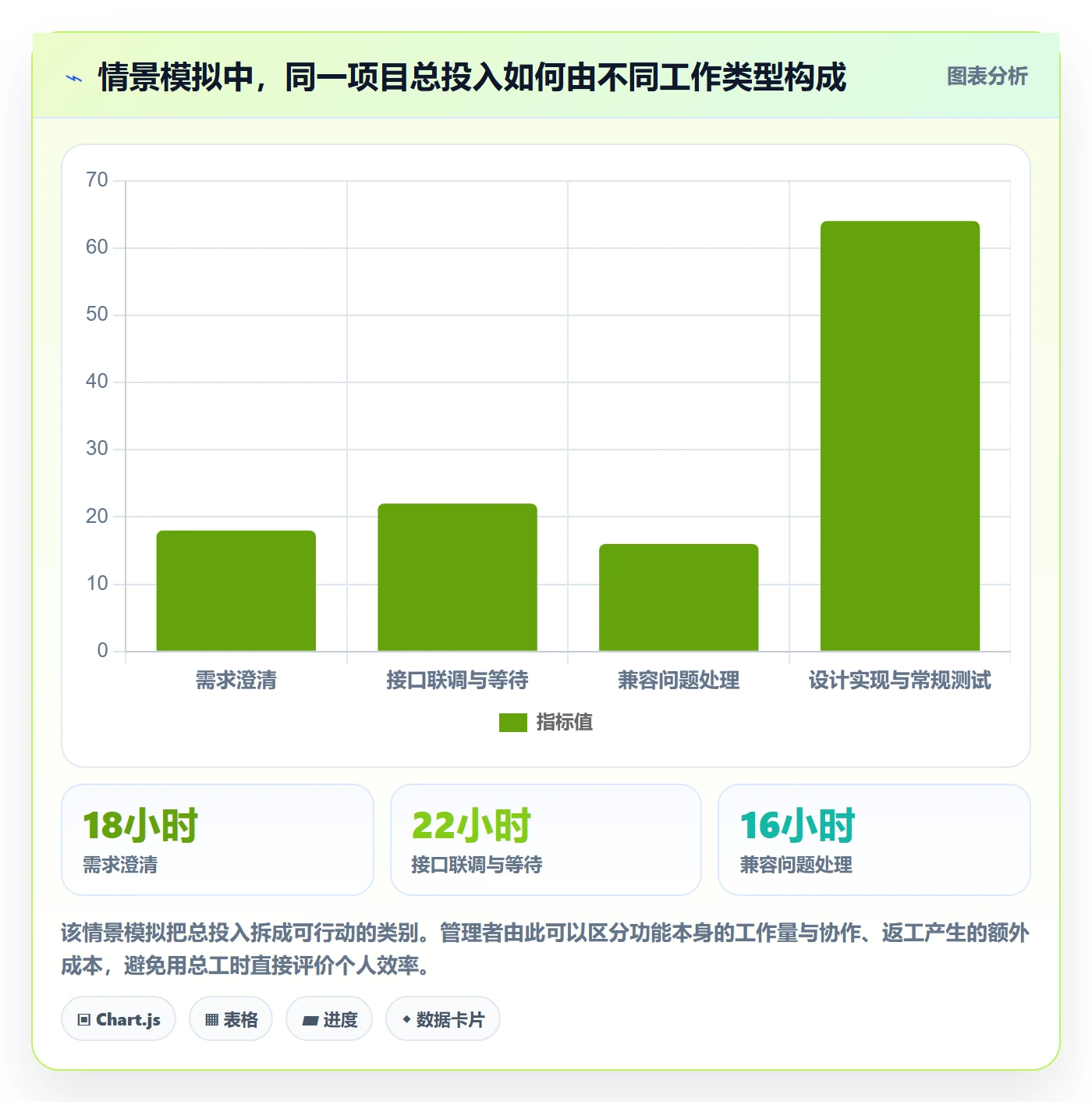 工时审核管理指南：产品经理如何做好工时管理，协同管理全流程