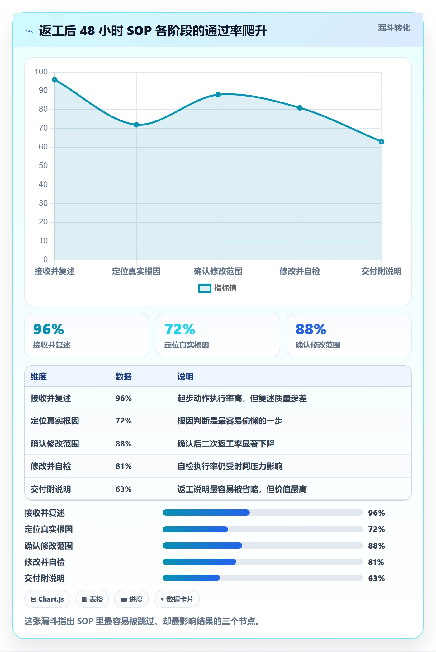 任务验收返工教程:项目成员入门指南,避坑指南