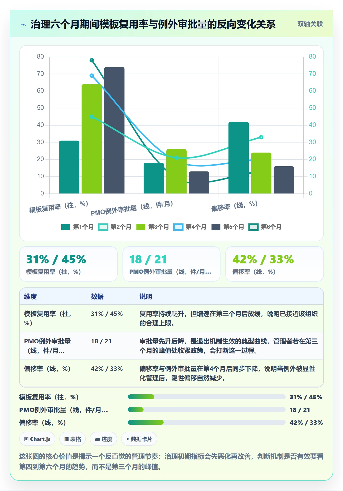 复制项目流程与规范:企业管理者项目模板流程优化关键指标