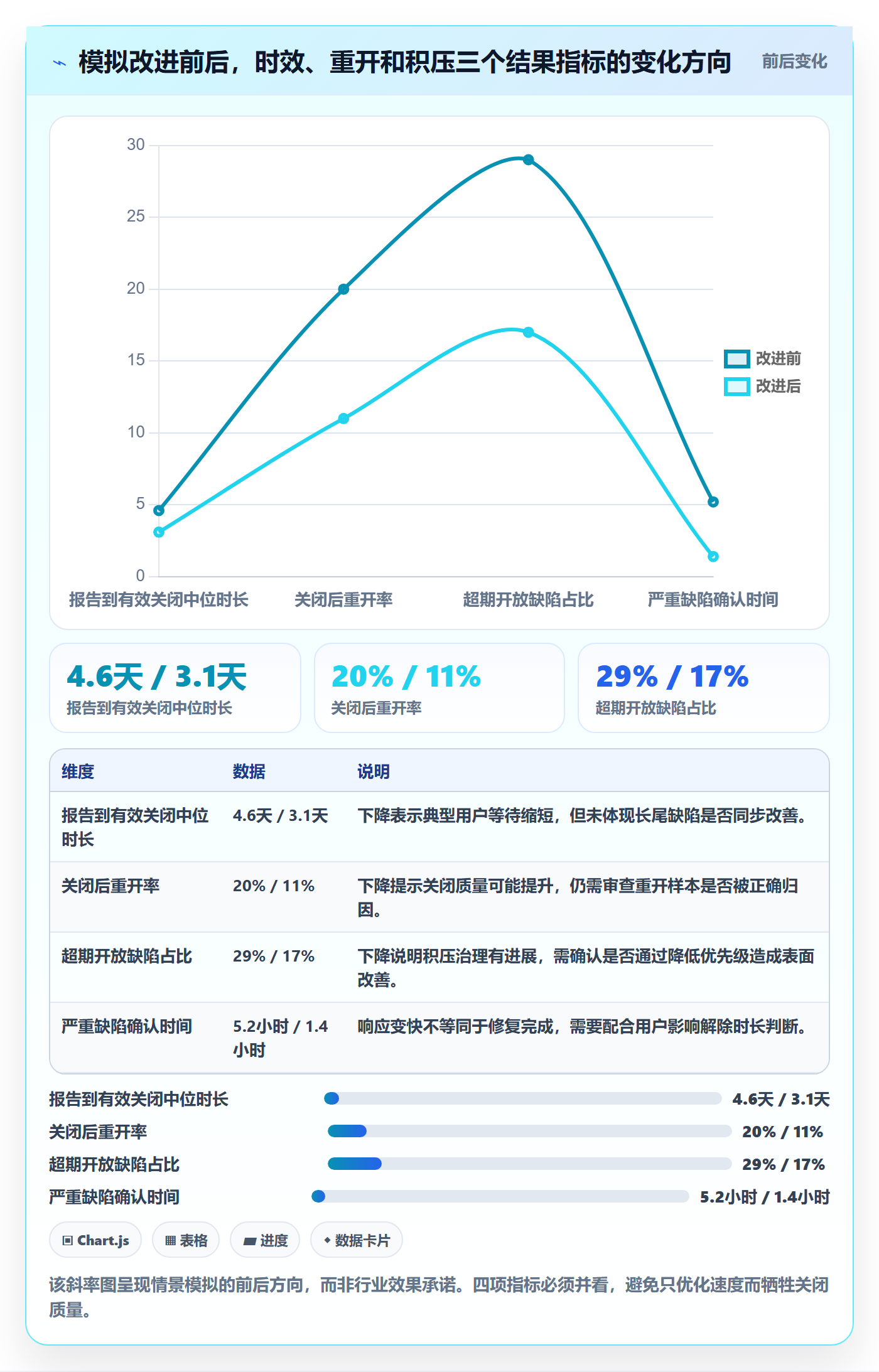 关闭实操方法：企业管理者提升Bug / 缺陷效率的落地方案方法与模板
