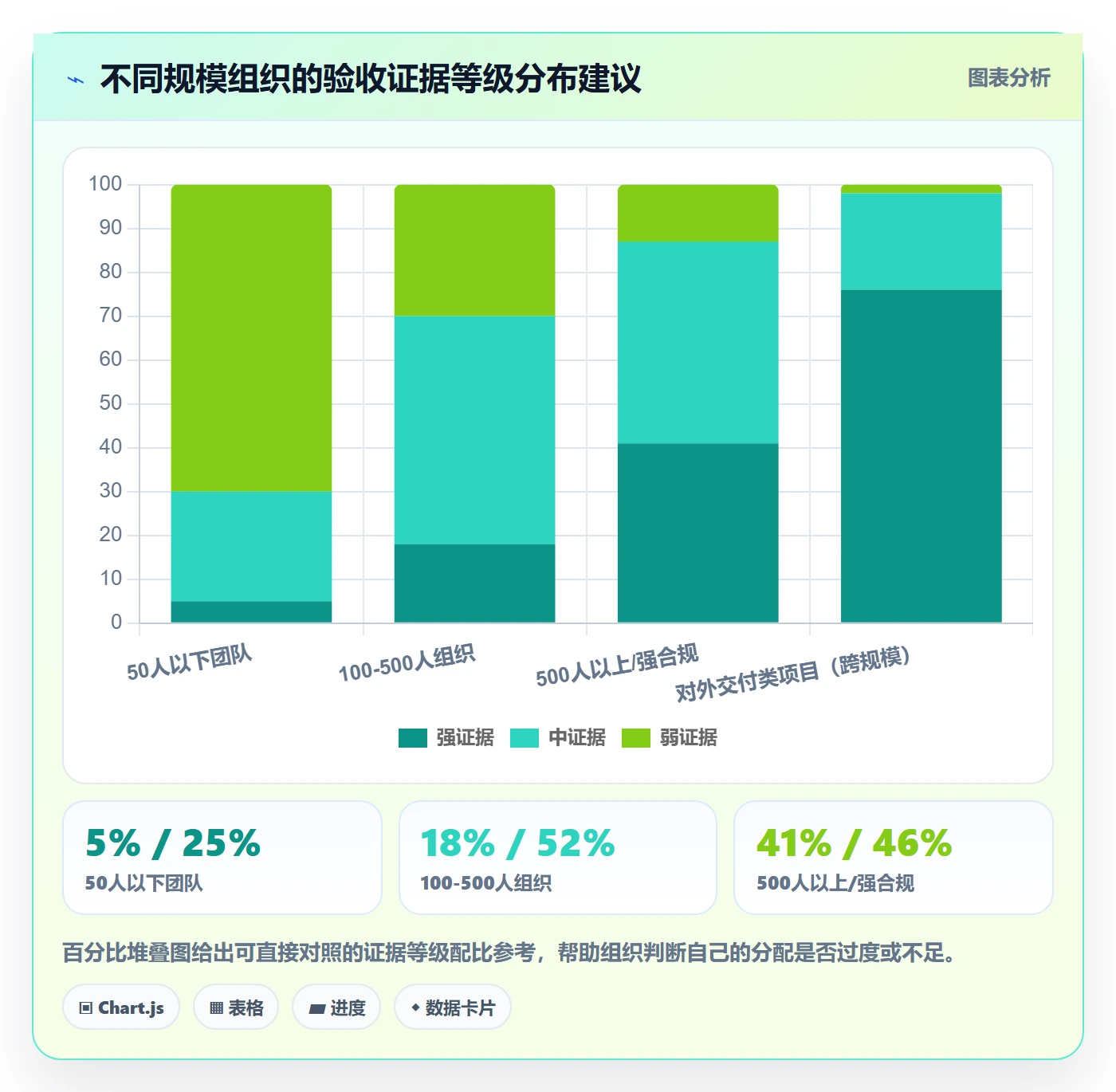 验收记录落地方案:PMO开展任务验收的流程优化案例解析