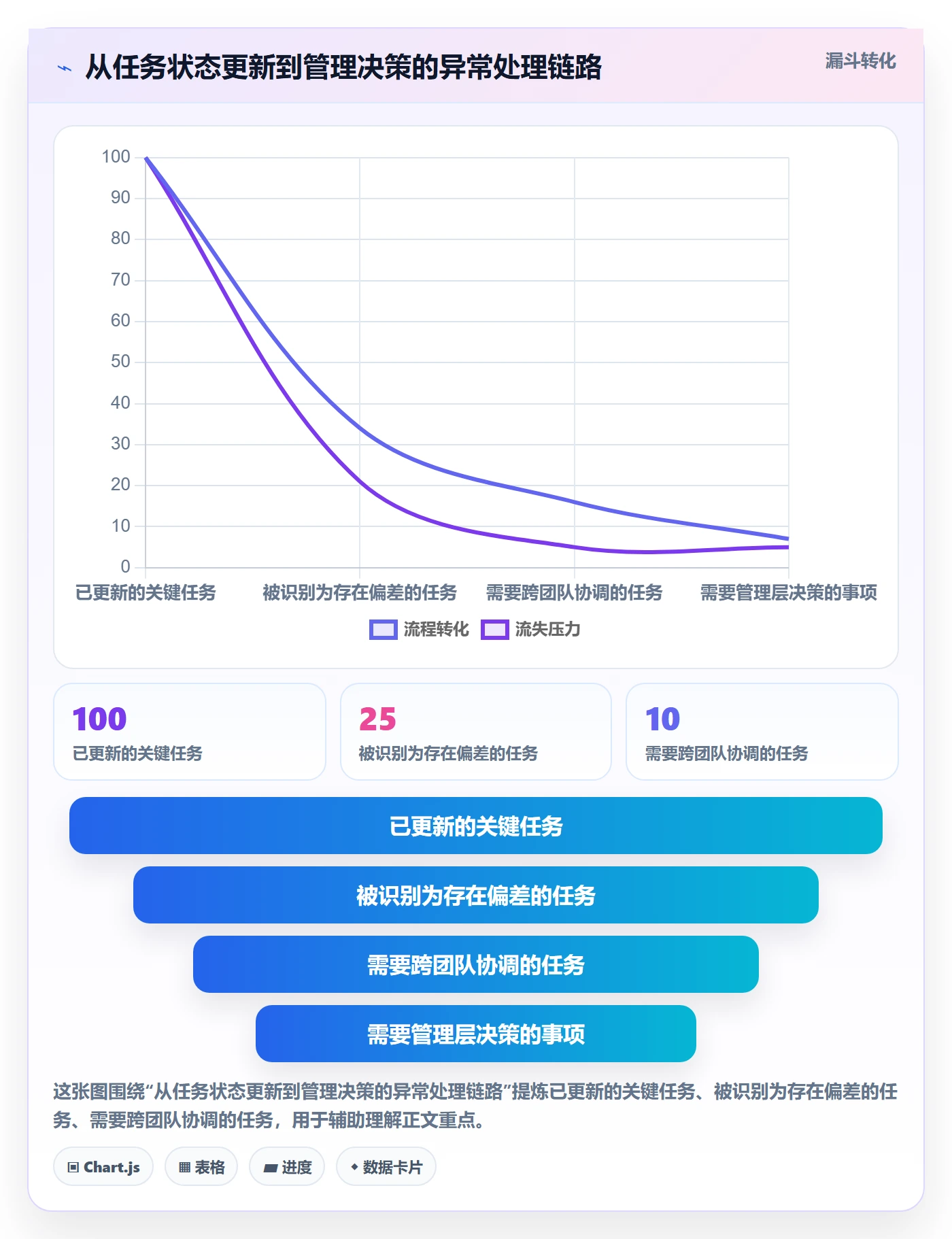 甘特图甘特图全流程:企业管理者制度设计与一文讲清