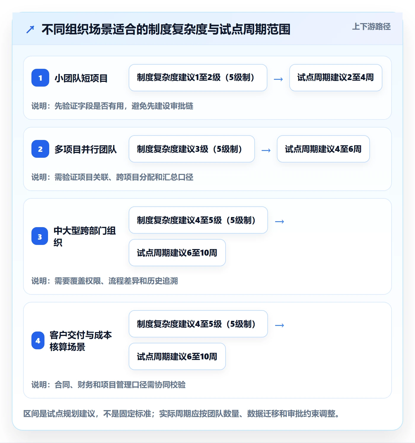 工时表周报工时教程：项目负责人制度设计，避坑指南