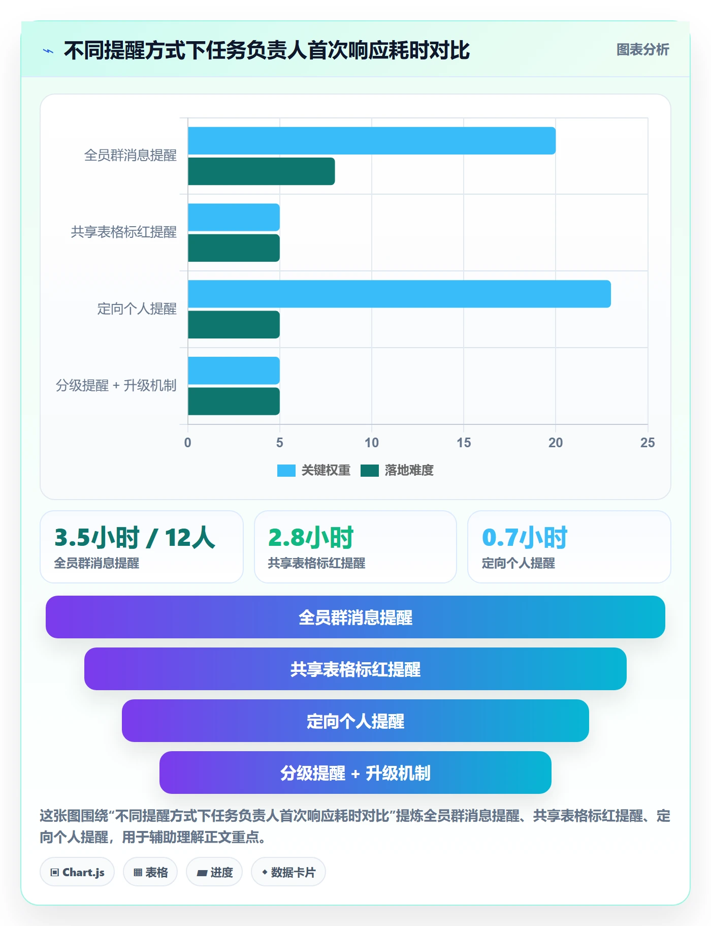到期提醒落地方案:项目成员开展任务提醒的协同管理案例解析